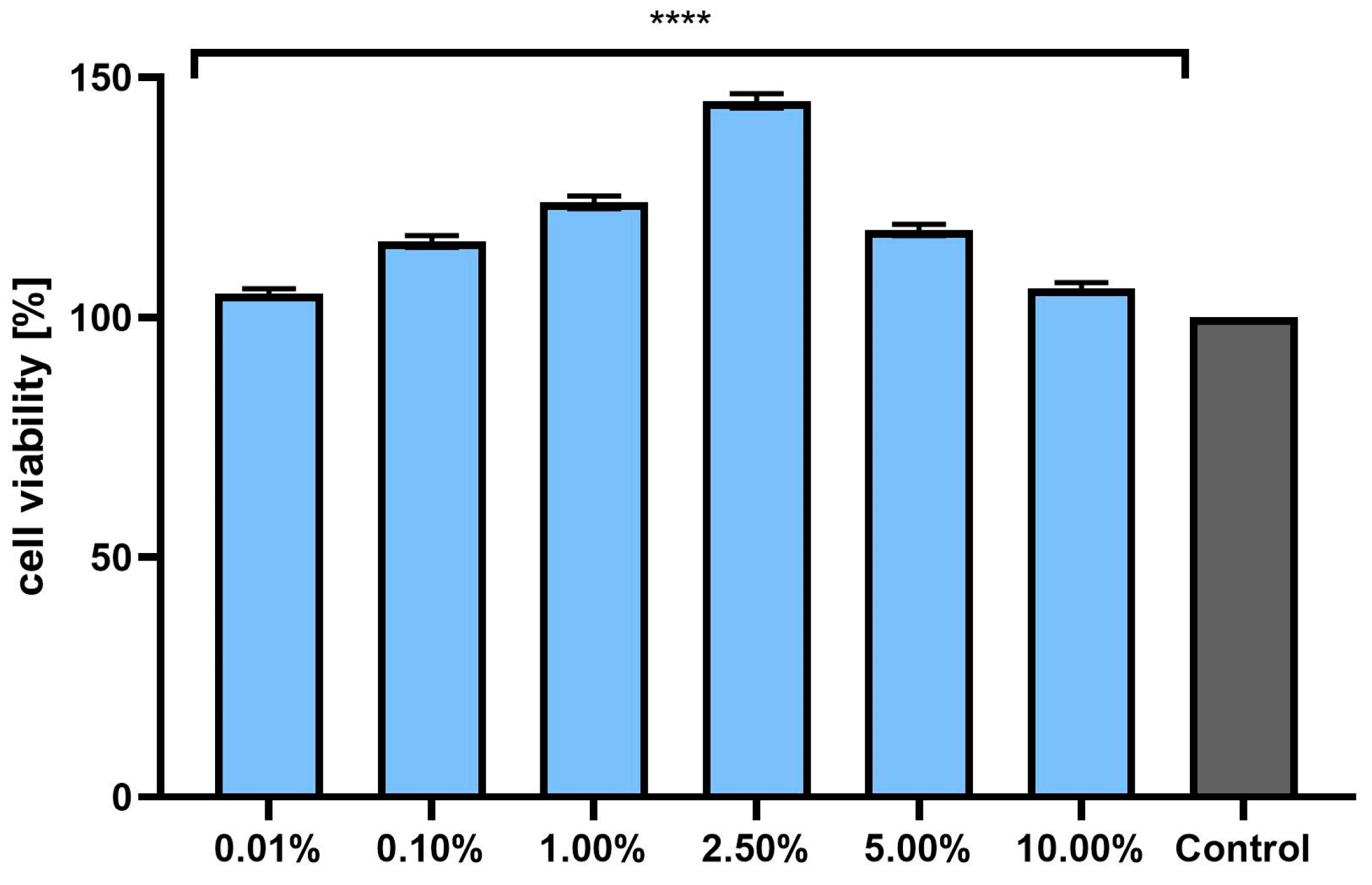 Pharmaceuticals 17 00780 g003