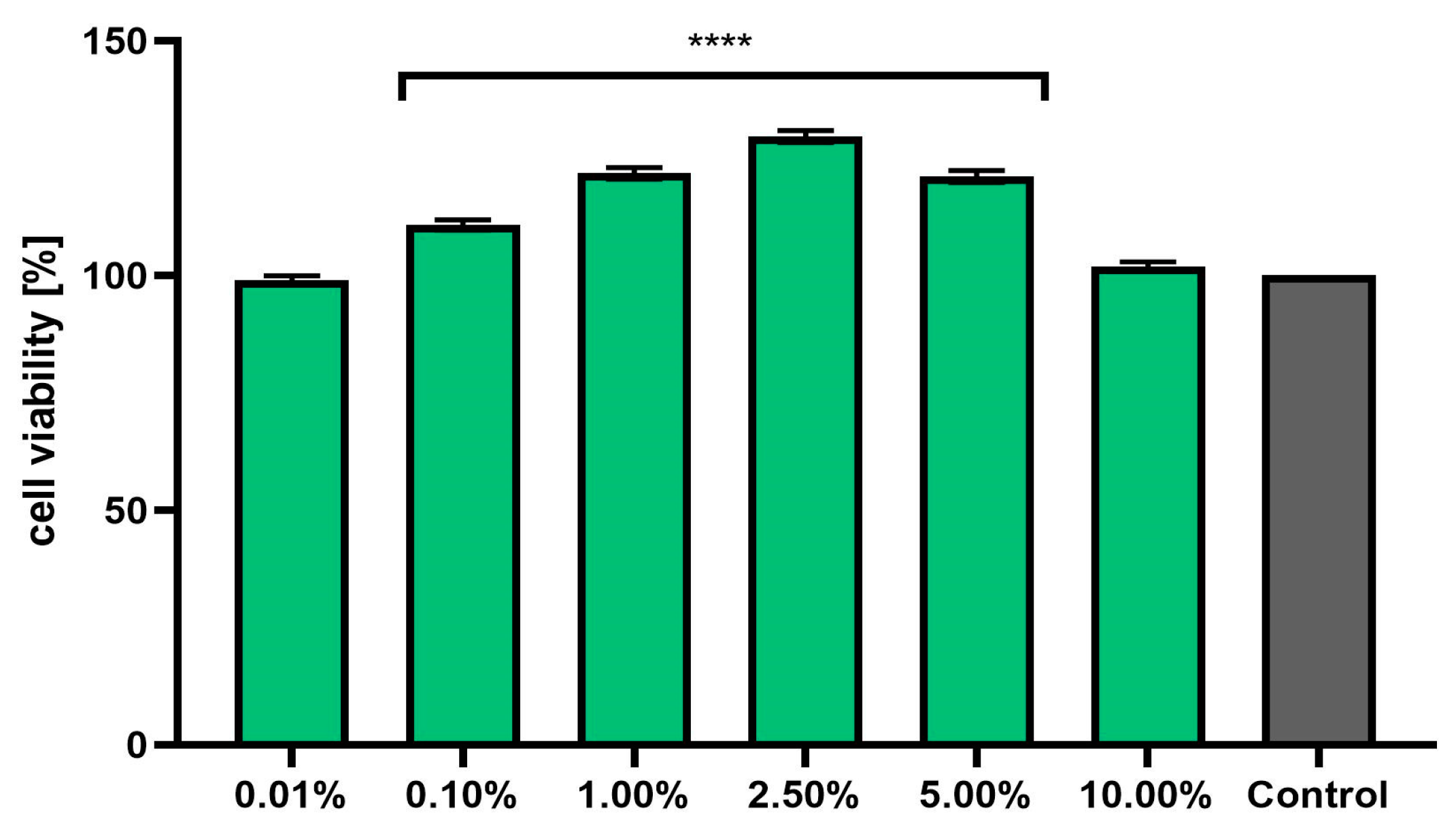 Pharmaceuticals 17 00780 g004