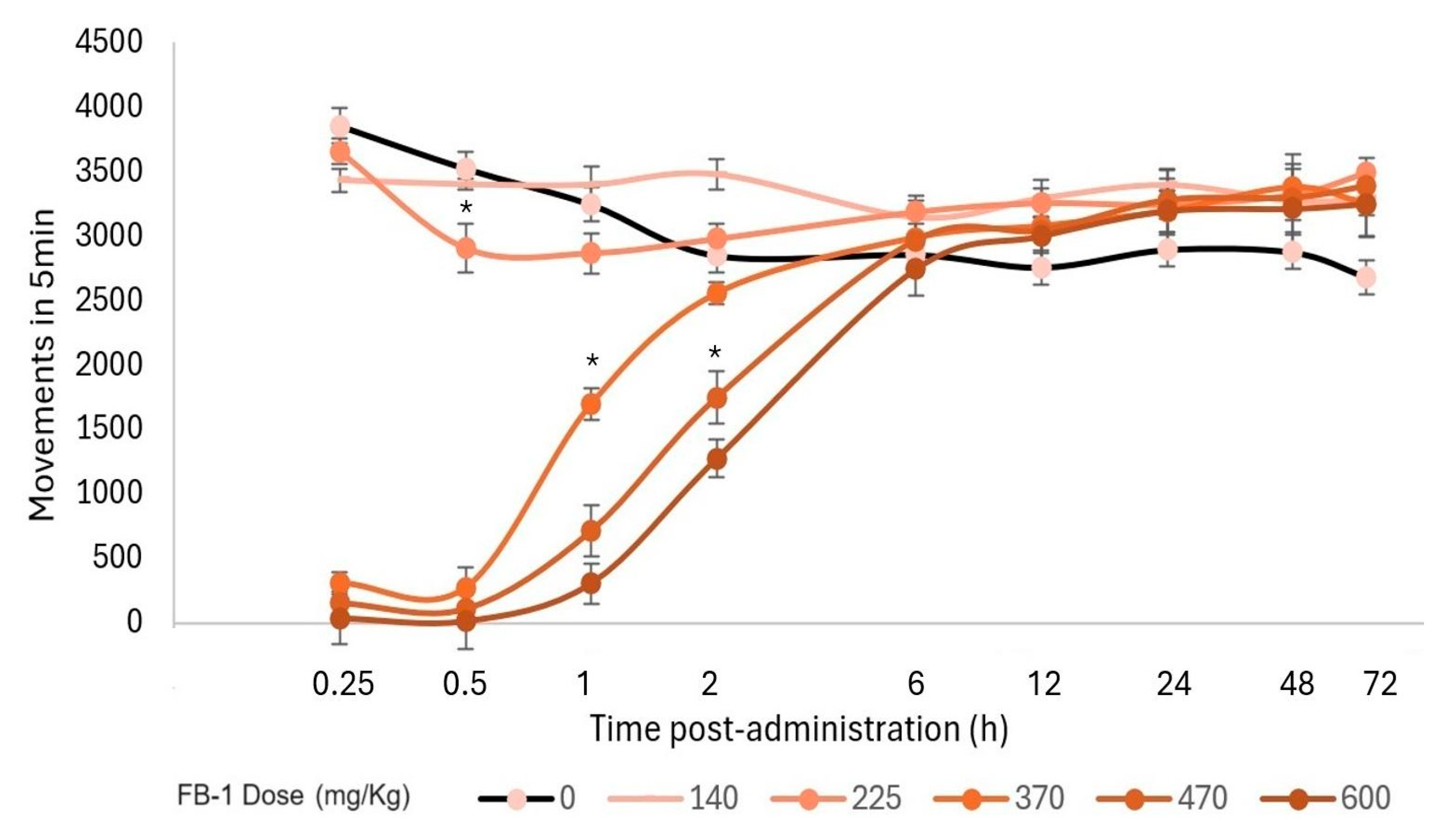 Pharmaceuticals 17 00781 g004