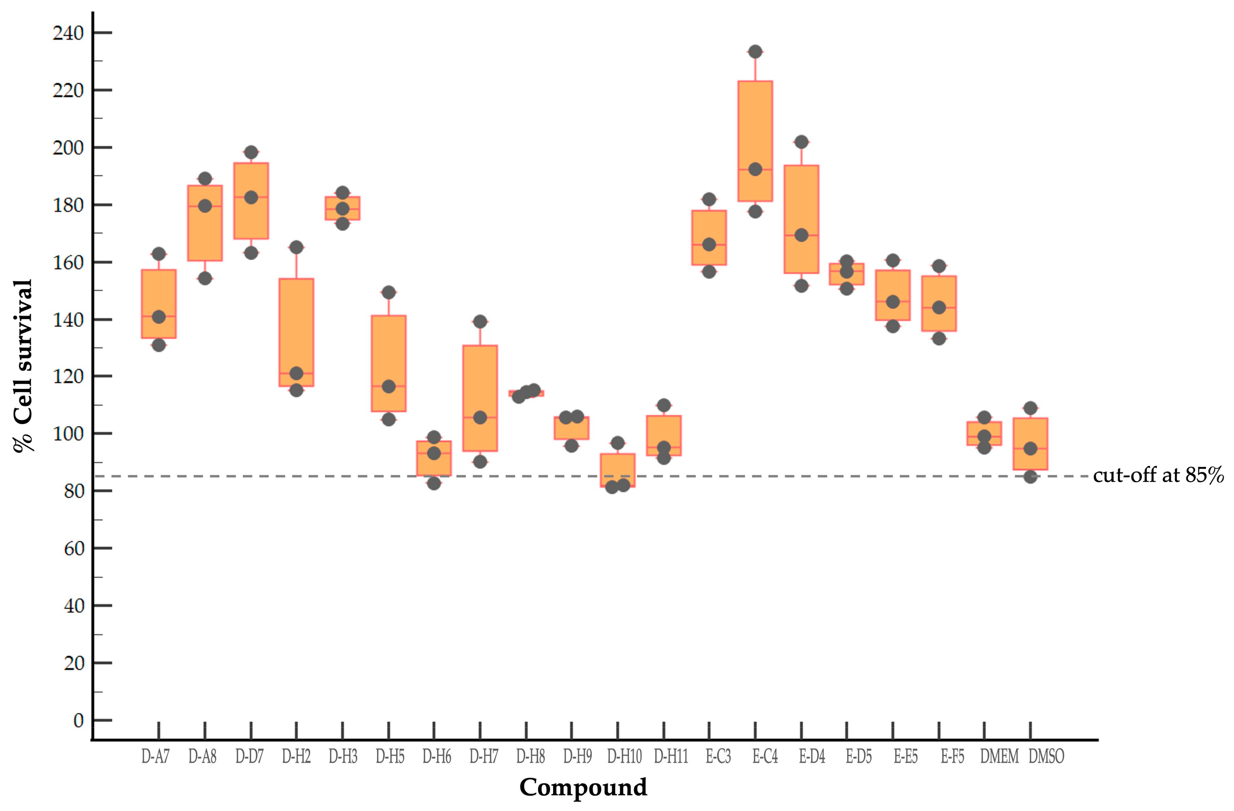 Pharmaceuticals 17 00785 g001