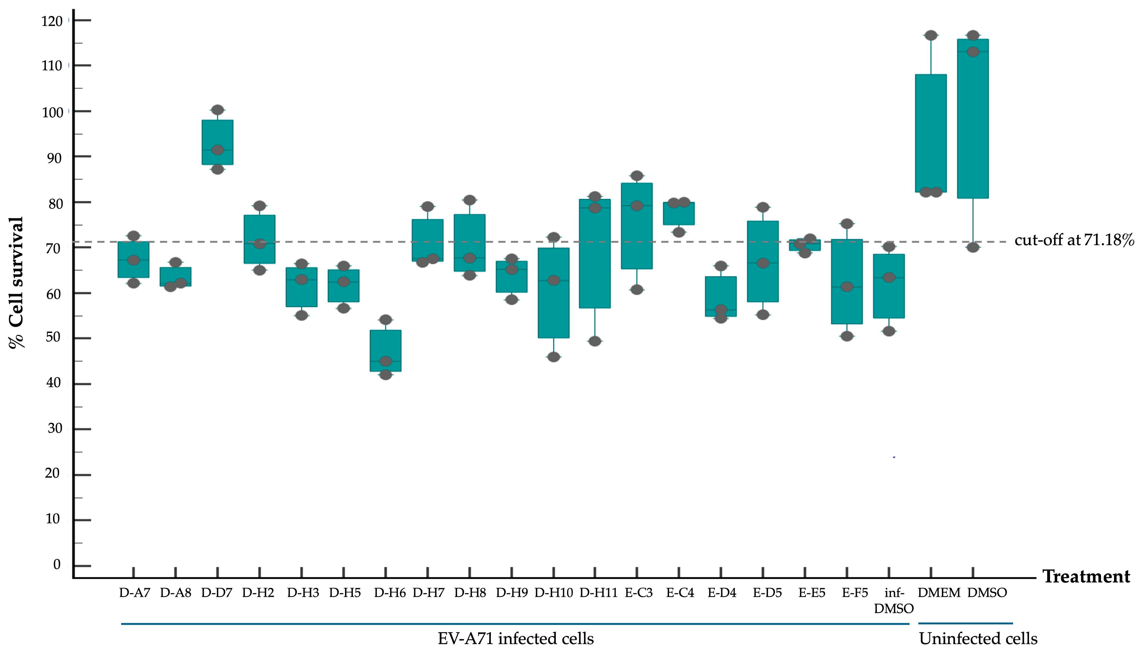 Pharmaceuticals 17 00785 g002