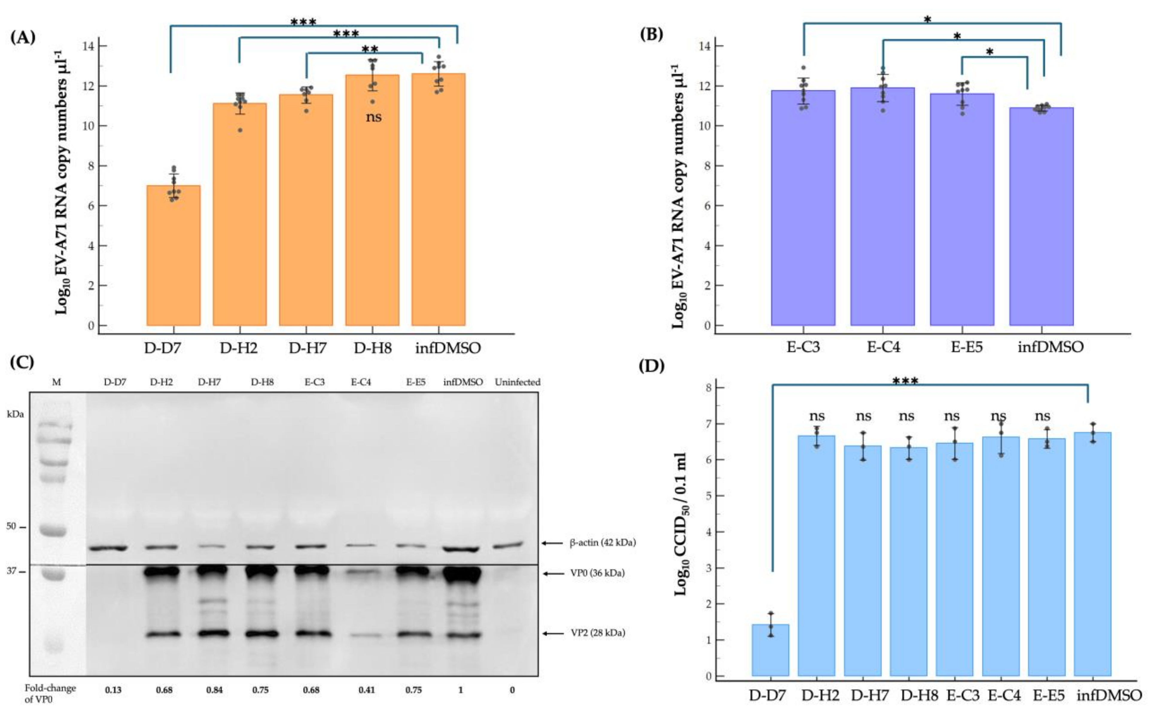 Pharmaceuticals 17 00785 g003