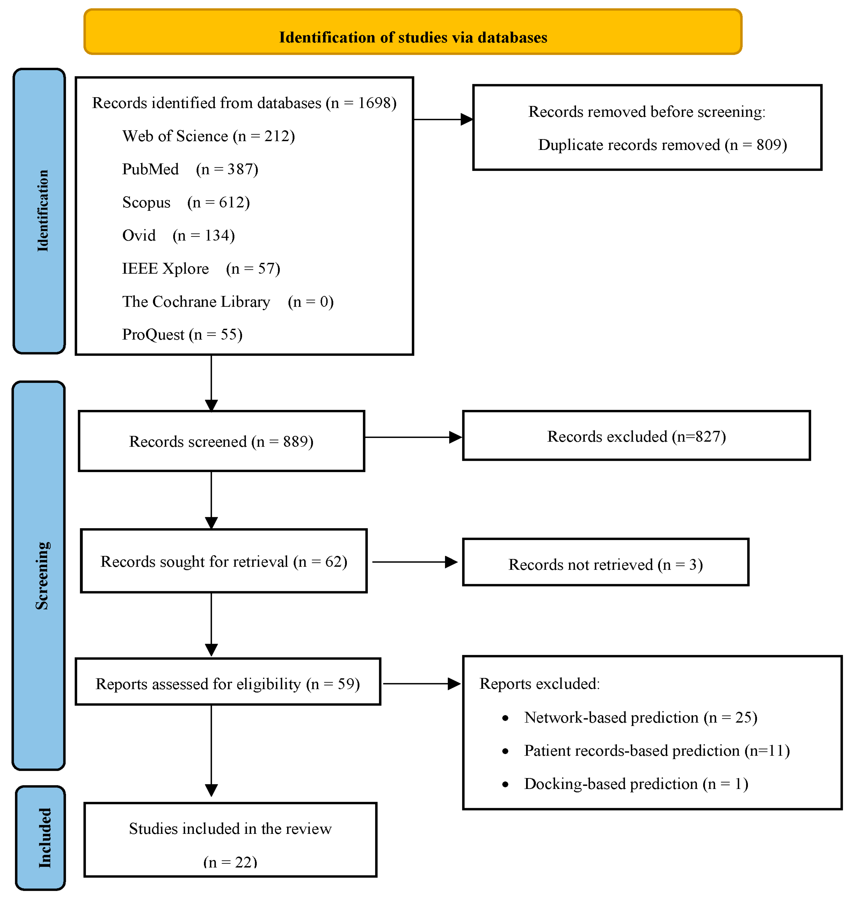 Pharmaceuticals 17 00795 g001