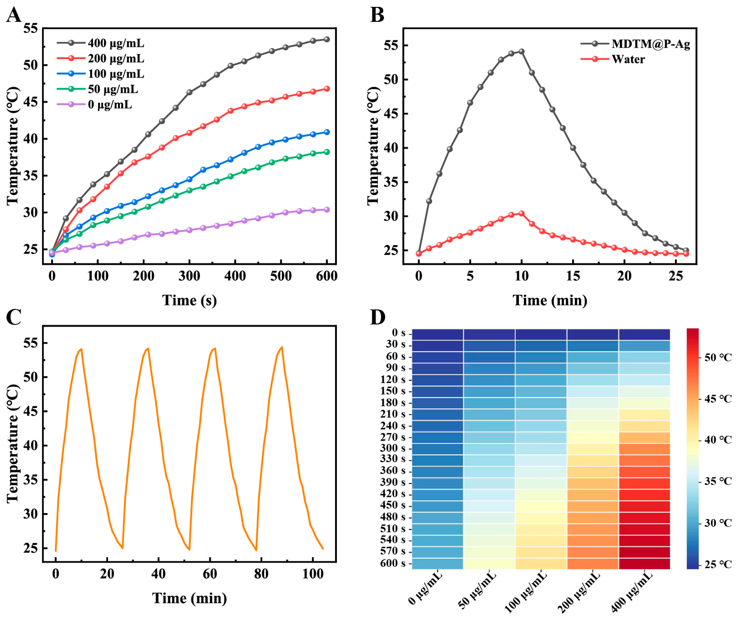Pharmaceuticals 17 00812 g003