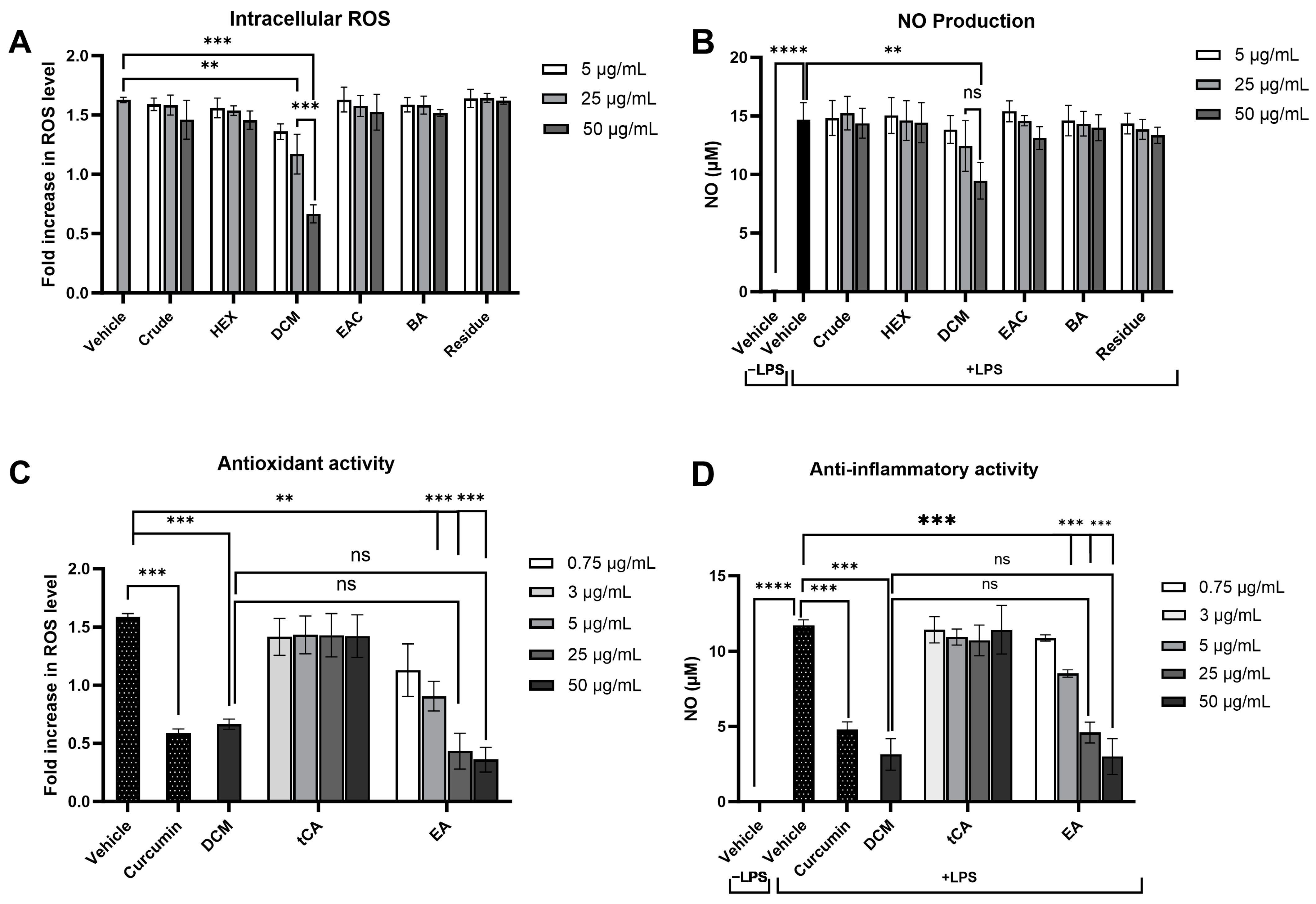 Pharmaceuticals 17 00818 g007
