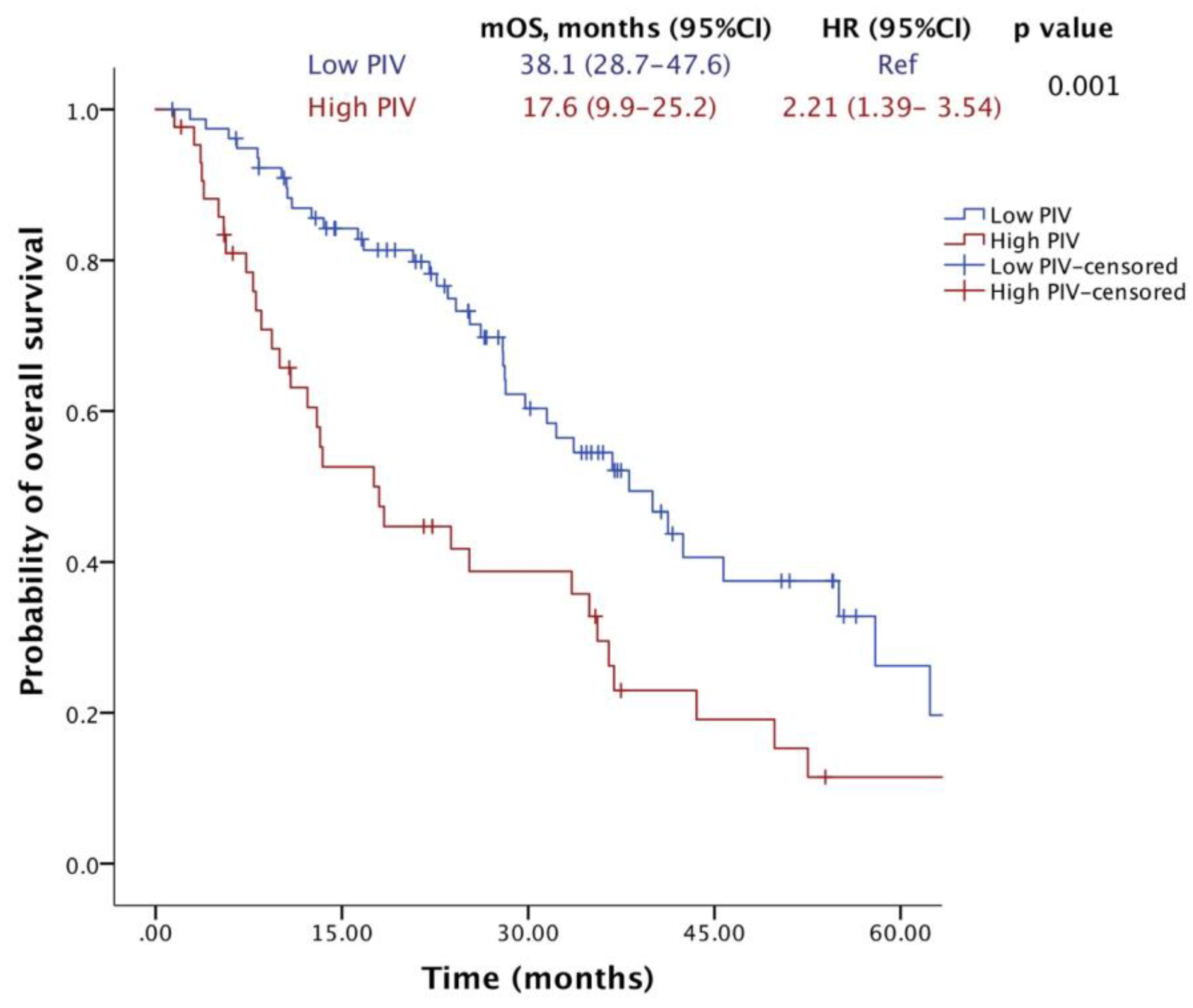 Pharmaceuticals 17 00824 g002