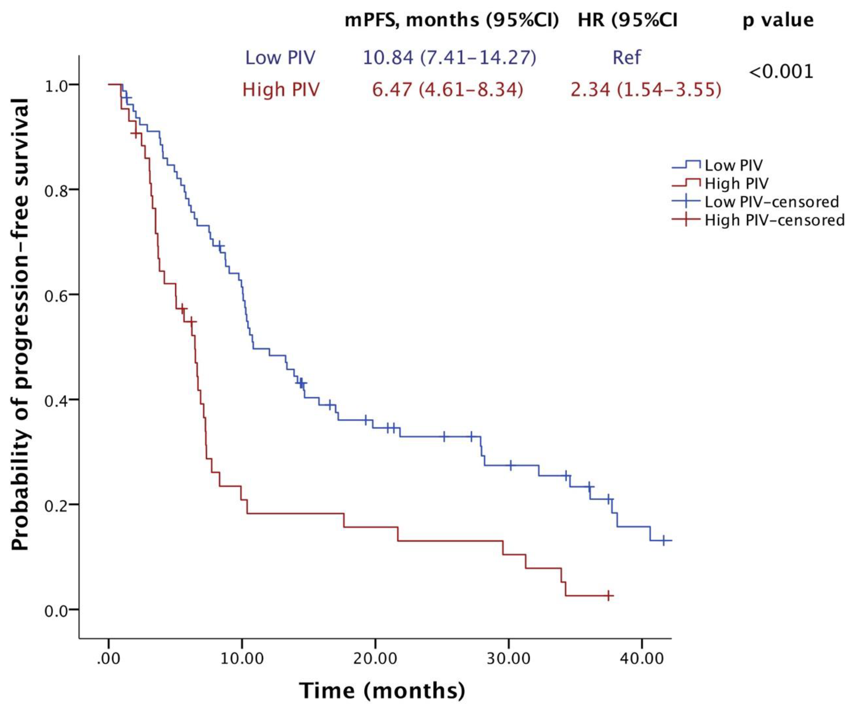 Pharmaceuticals 17 00824 g003
