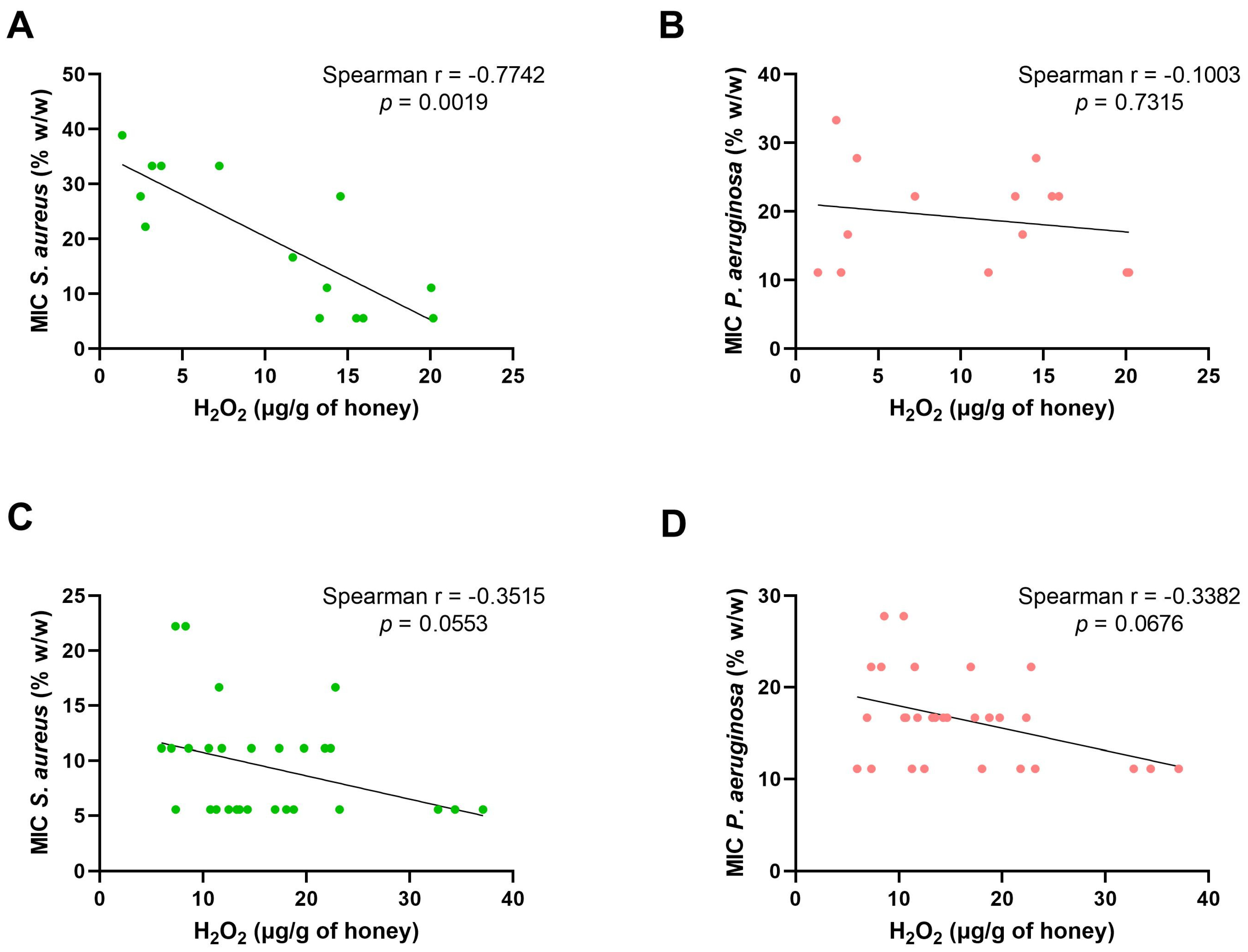 Pharmaceuticals 17 00840 g005 Pharmaceuticals 17 00840 g005