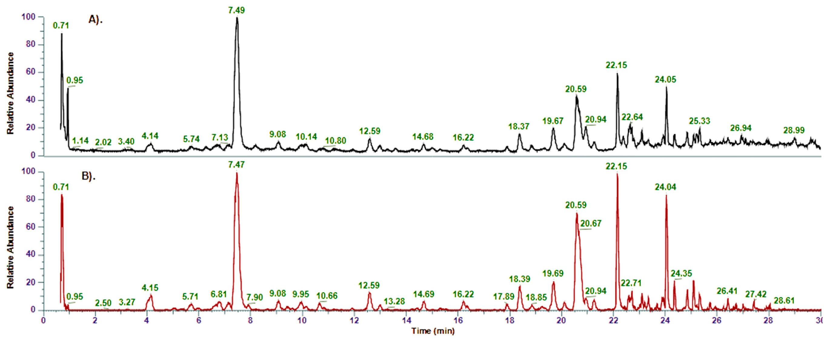 Pharmaceuticals 17 00844 g001