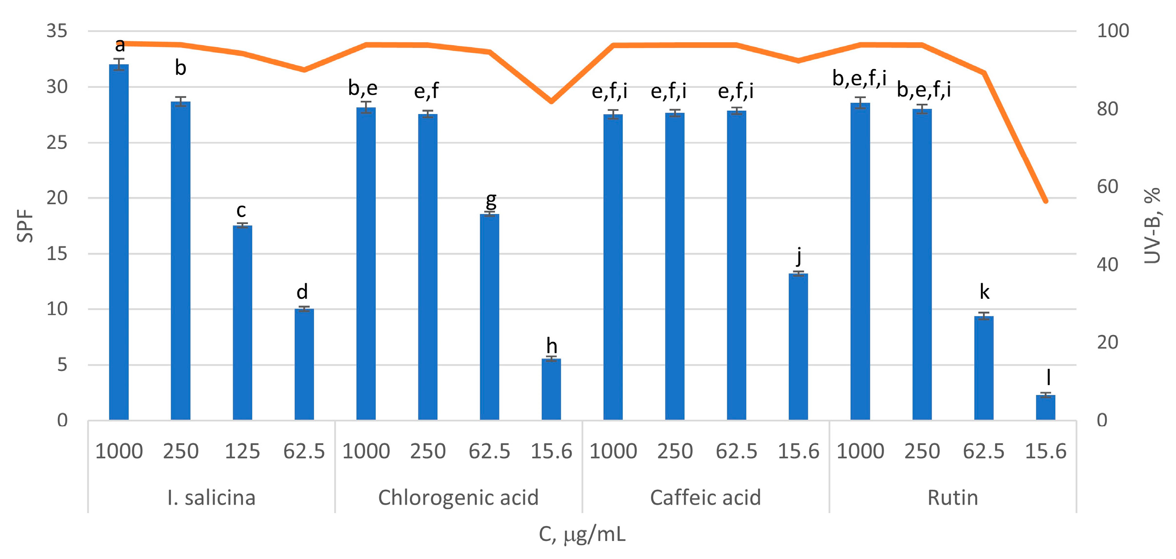 Pharmaceuticals 17 00844 g004