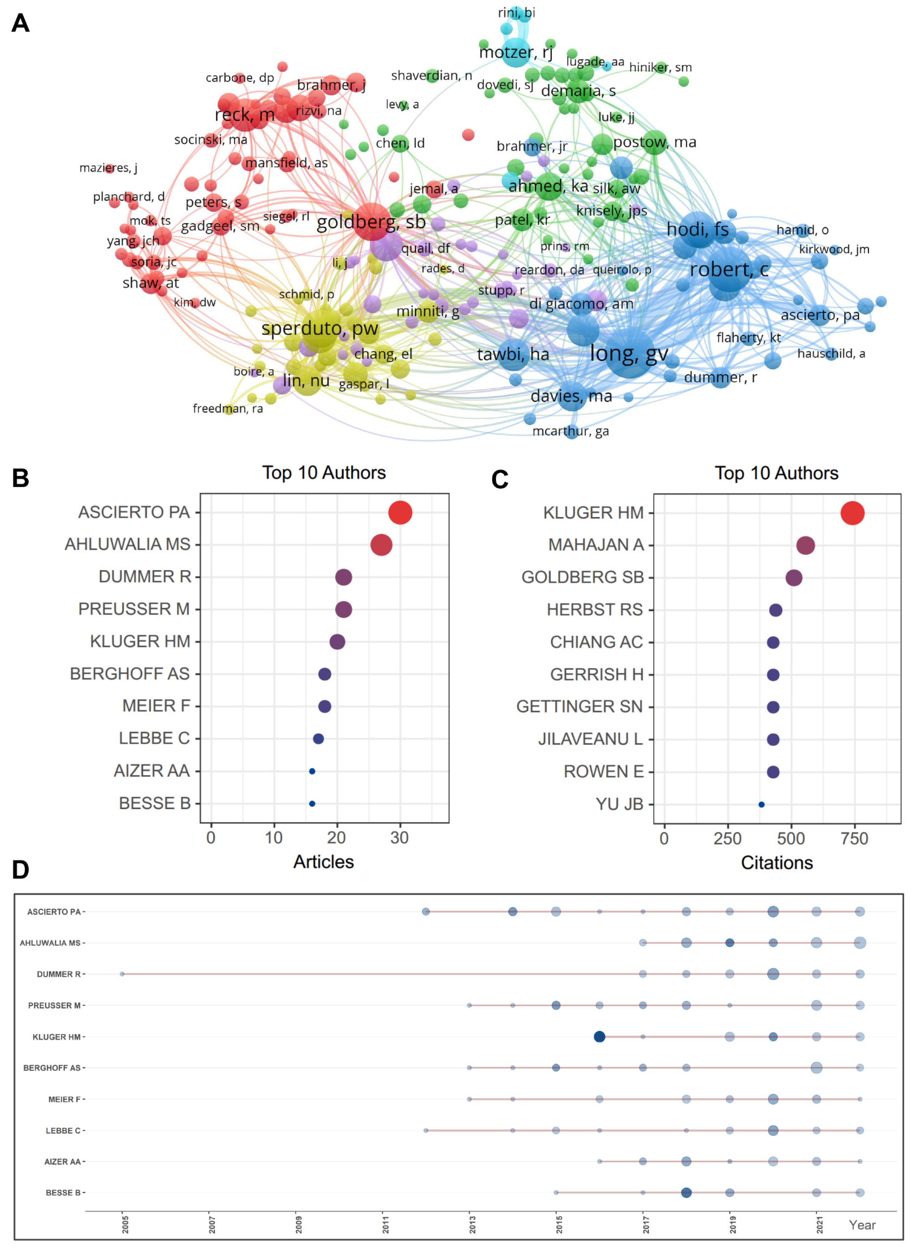 Pharmaceuticals 17 00850 g004