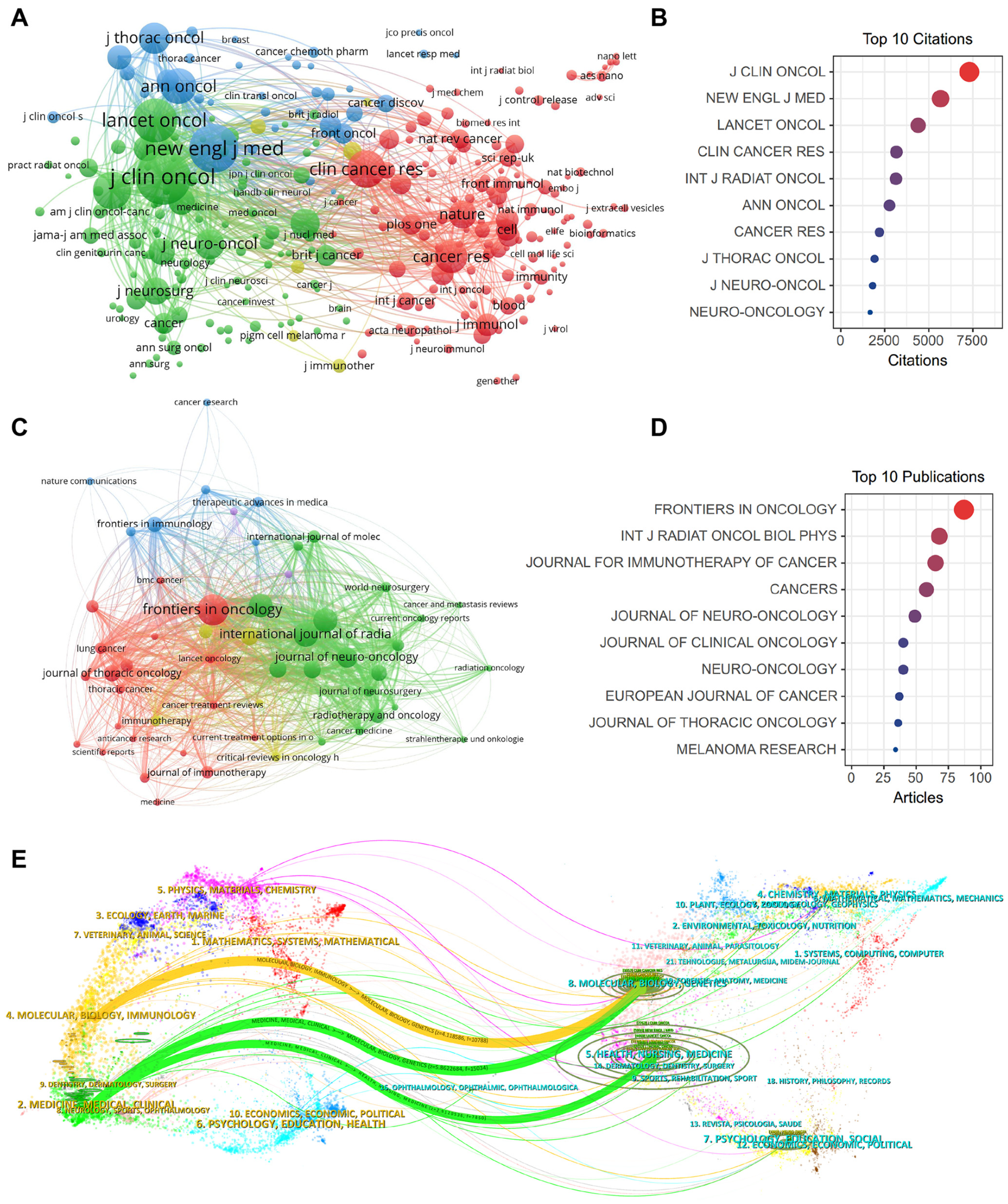 Pharmaceuticals 17 00850 g007