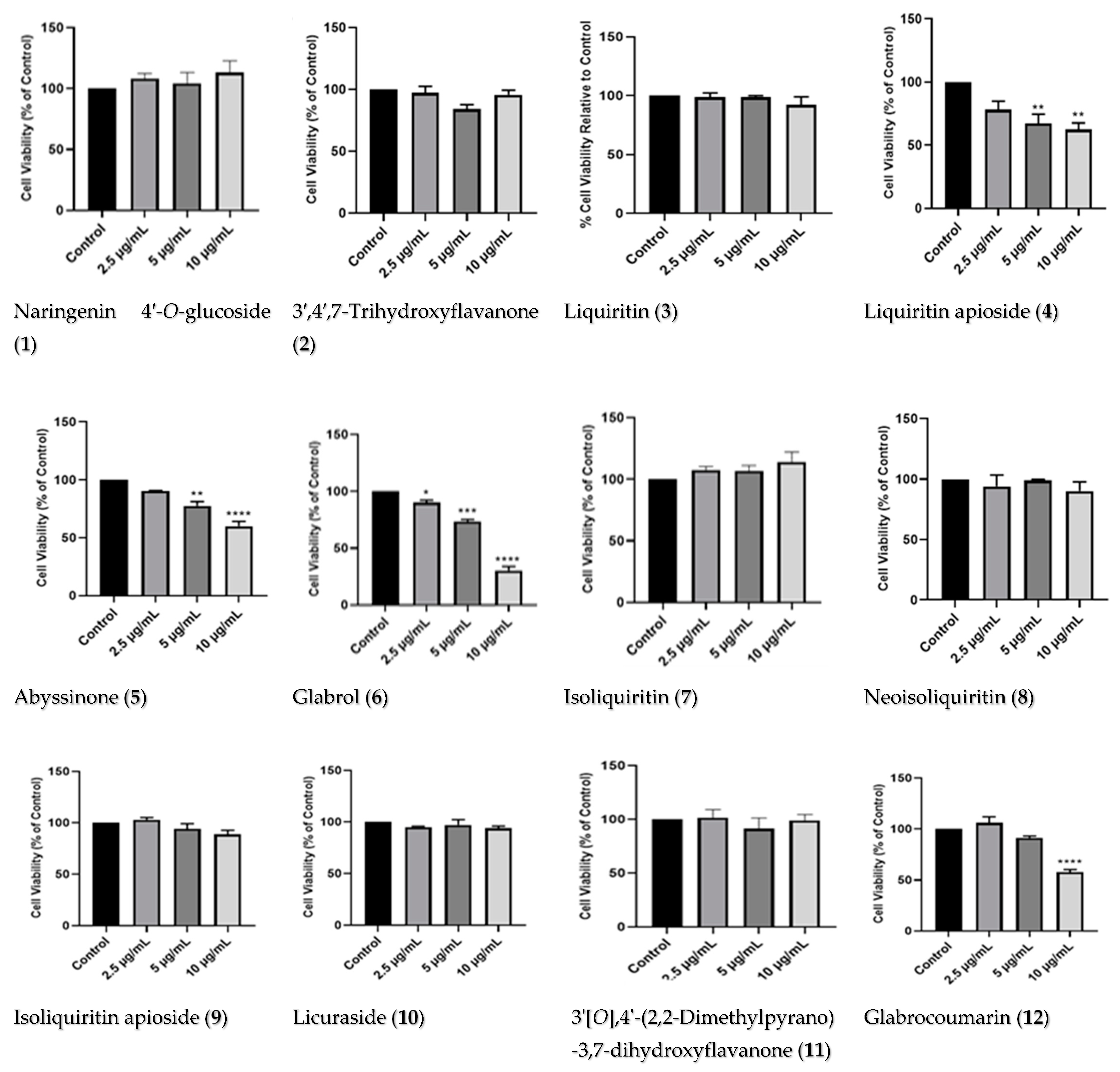 Pharmaceuticals 17 00852 g003a
