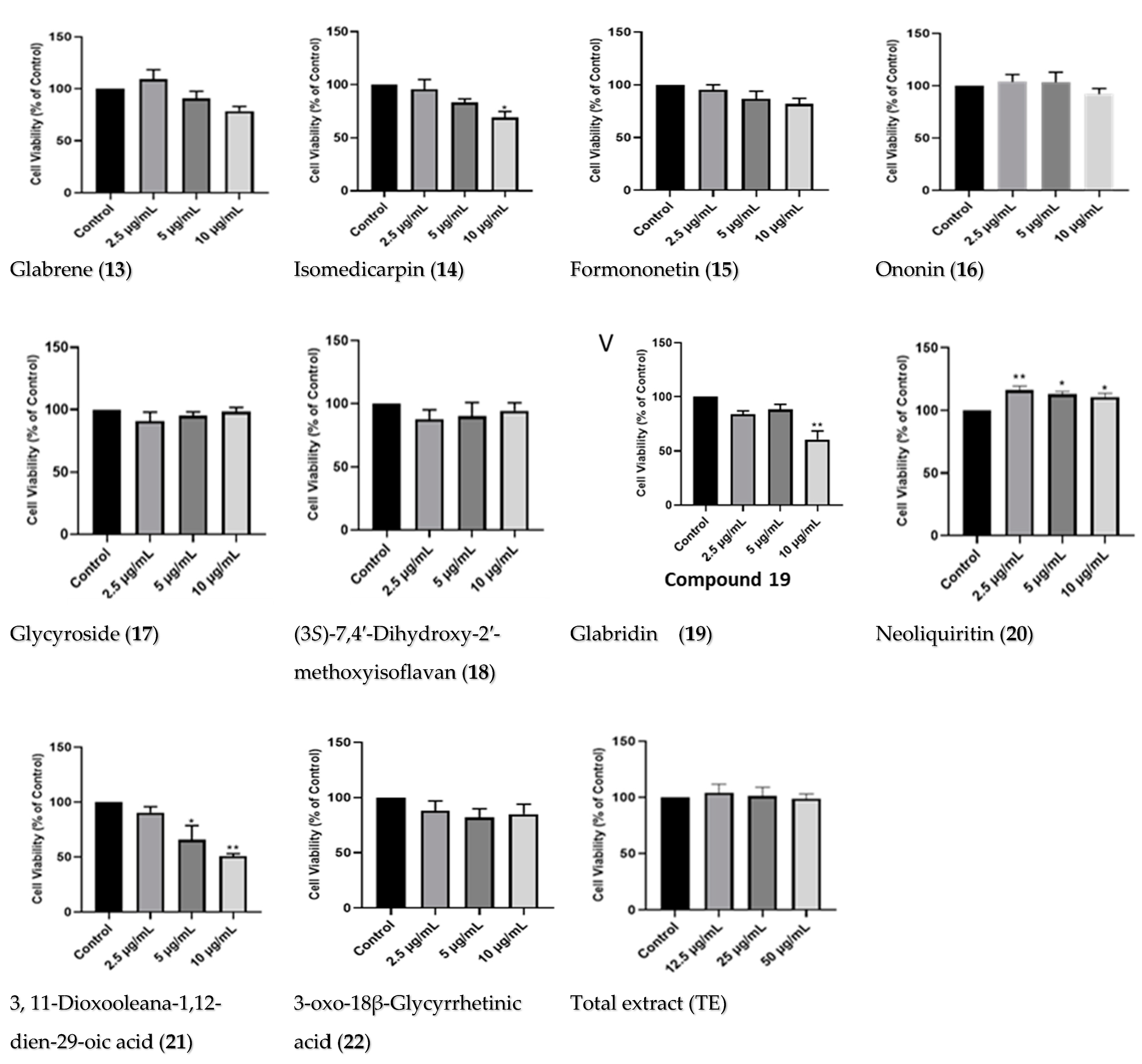 Pharmaceuticals 17 00852 g003b