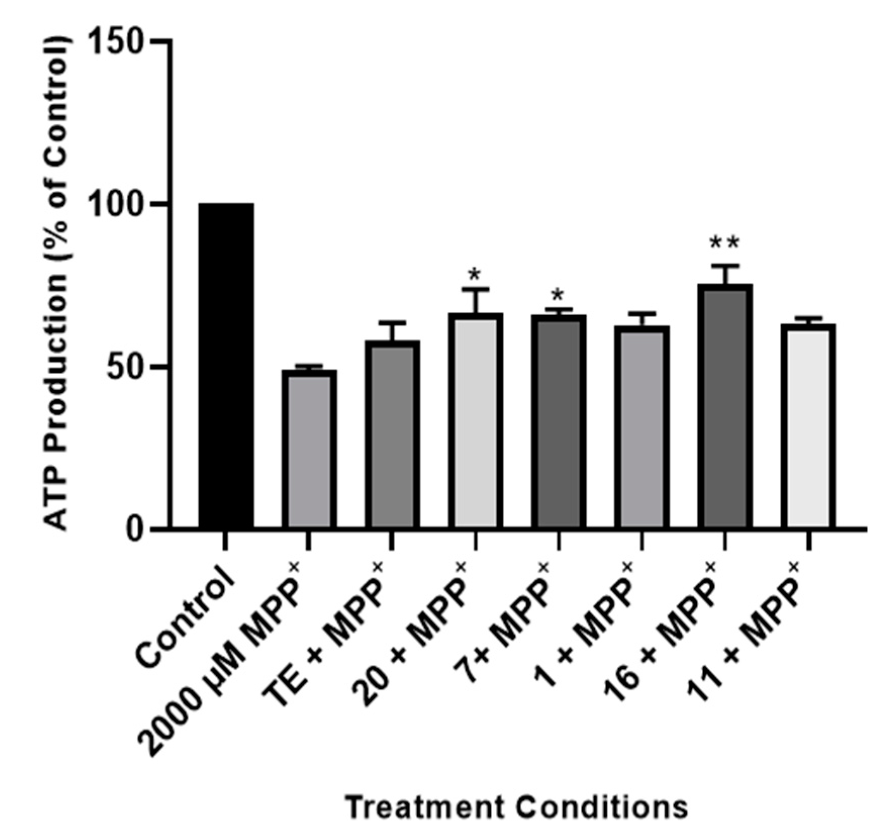 Pharmaceuticals 17 00852 g005