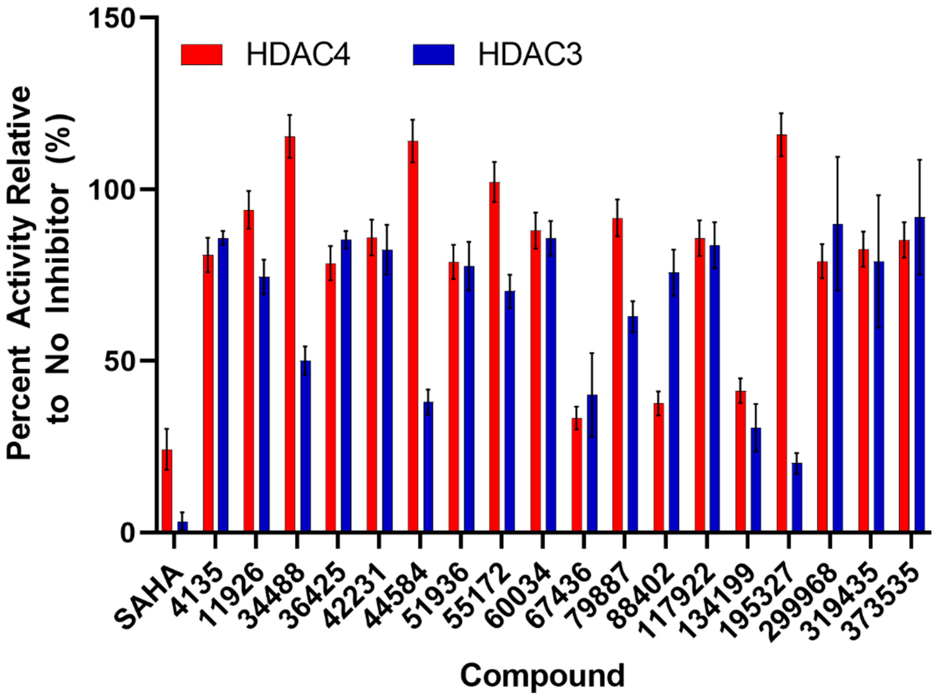 Pharmaceuticals 17 00867 g005