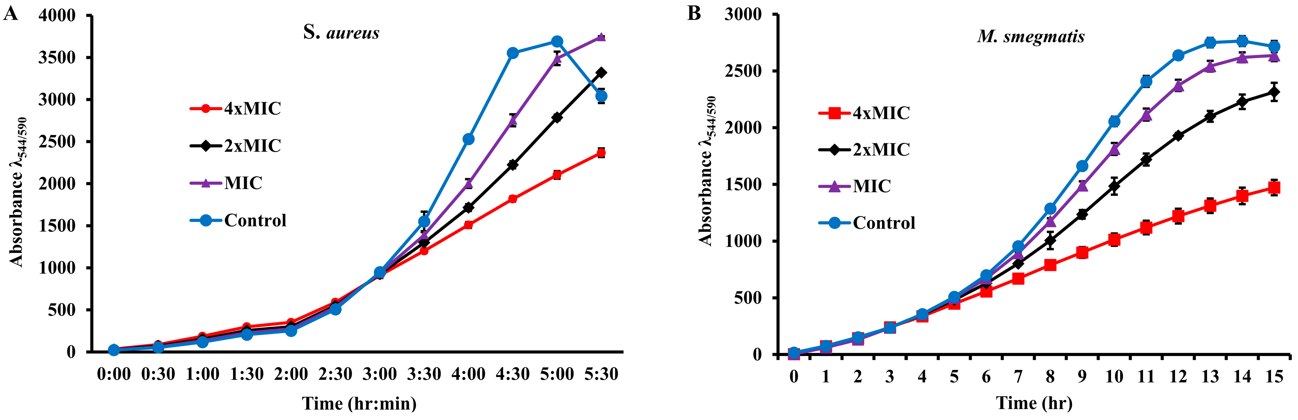 Pharmaceuticals 17 00872 g002
