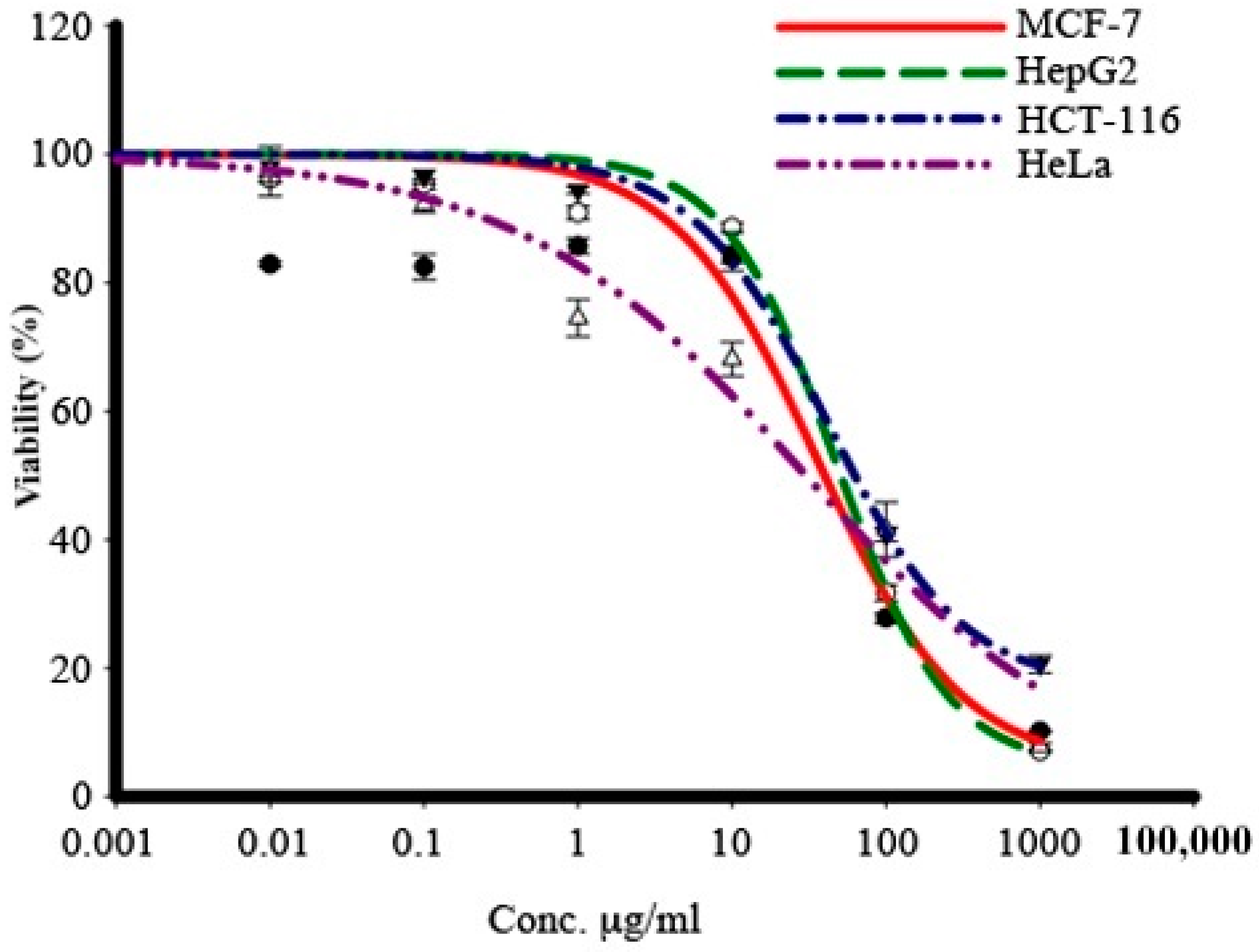 Pharmaceuticals 17 00872 g007
