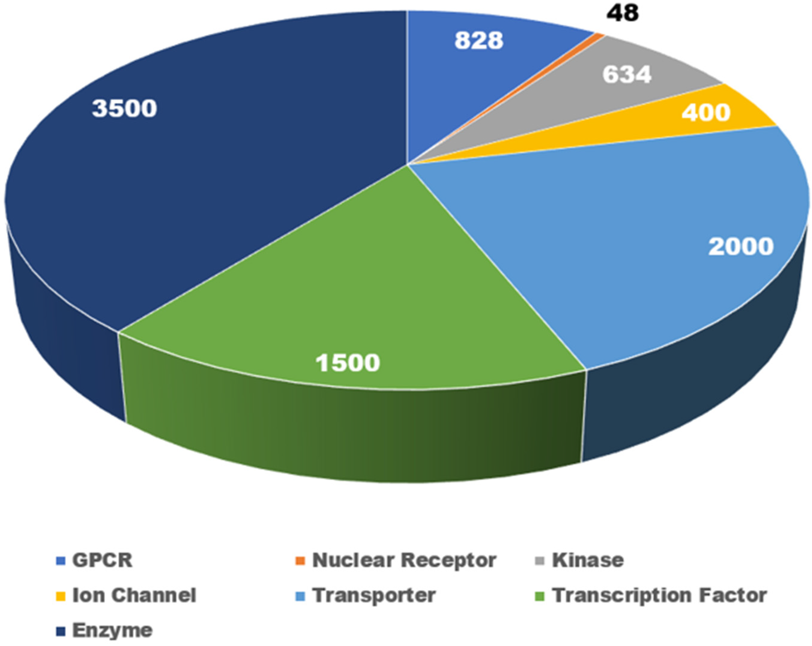 Pharmaceuticals 17 00875 g001