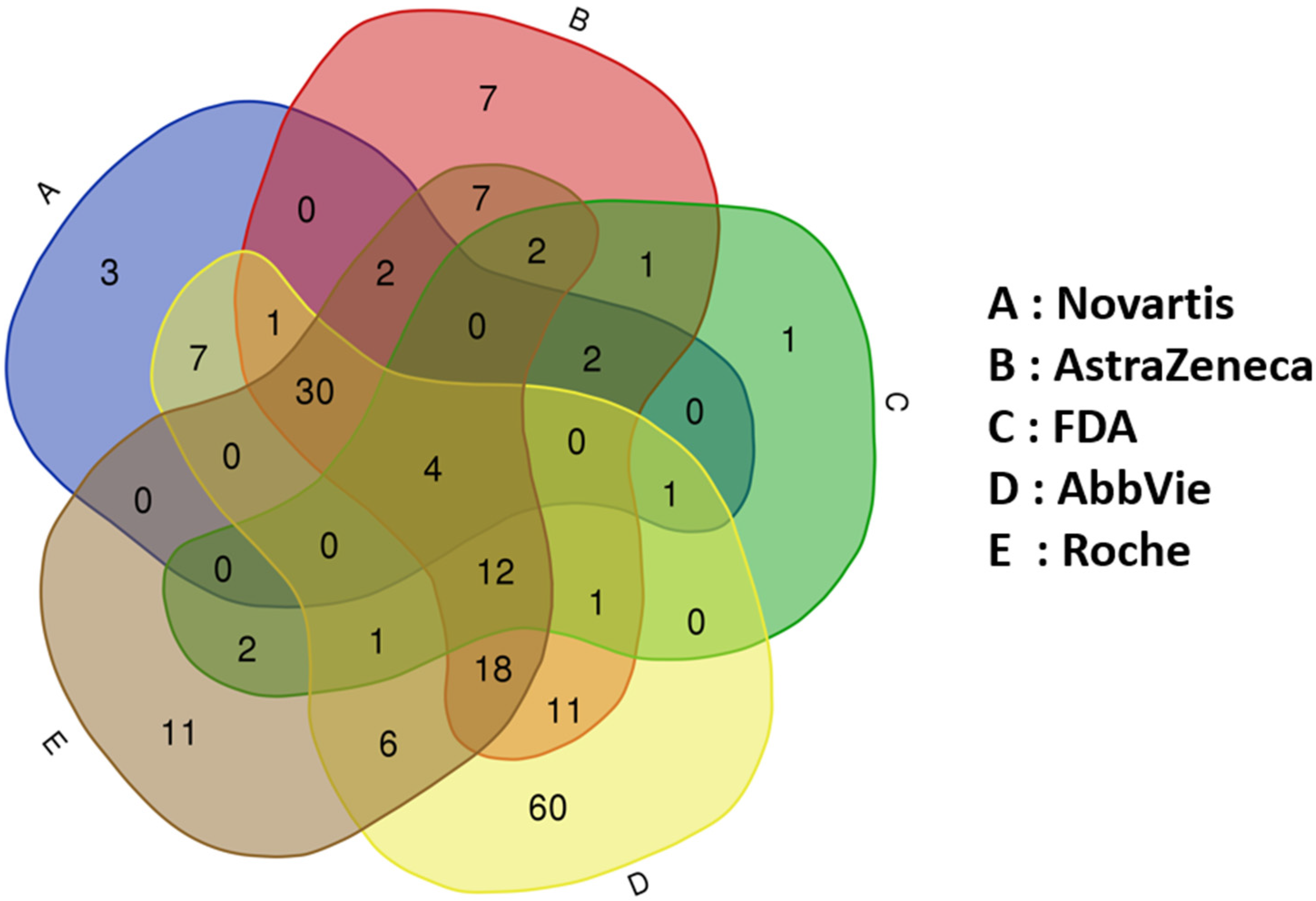 Pharmaceuticals 17 00875 g006