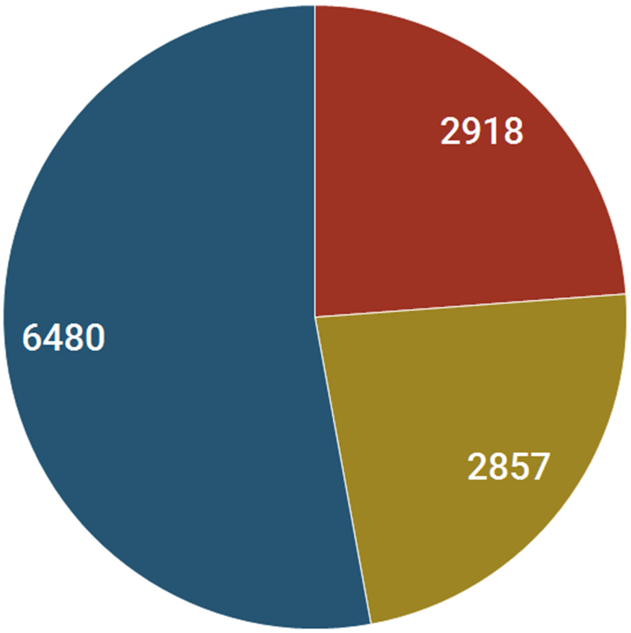 Pharmaceuticals 17 00875 g007