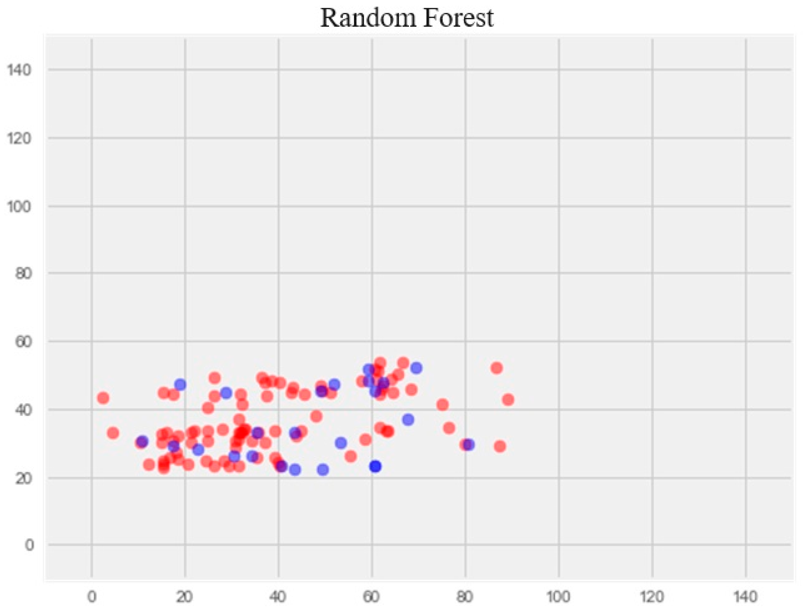 Pharmaceuticals 17 00877 g004