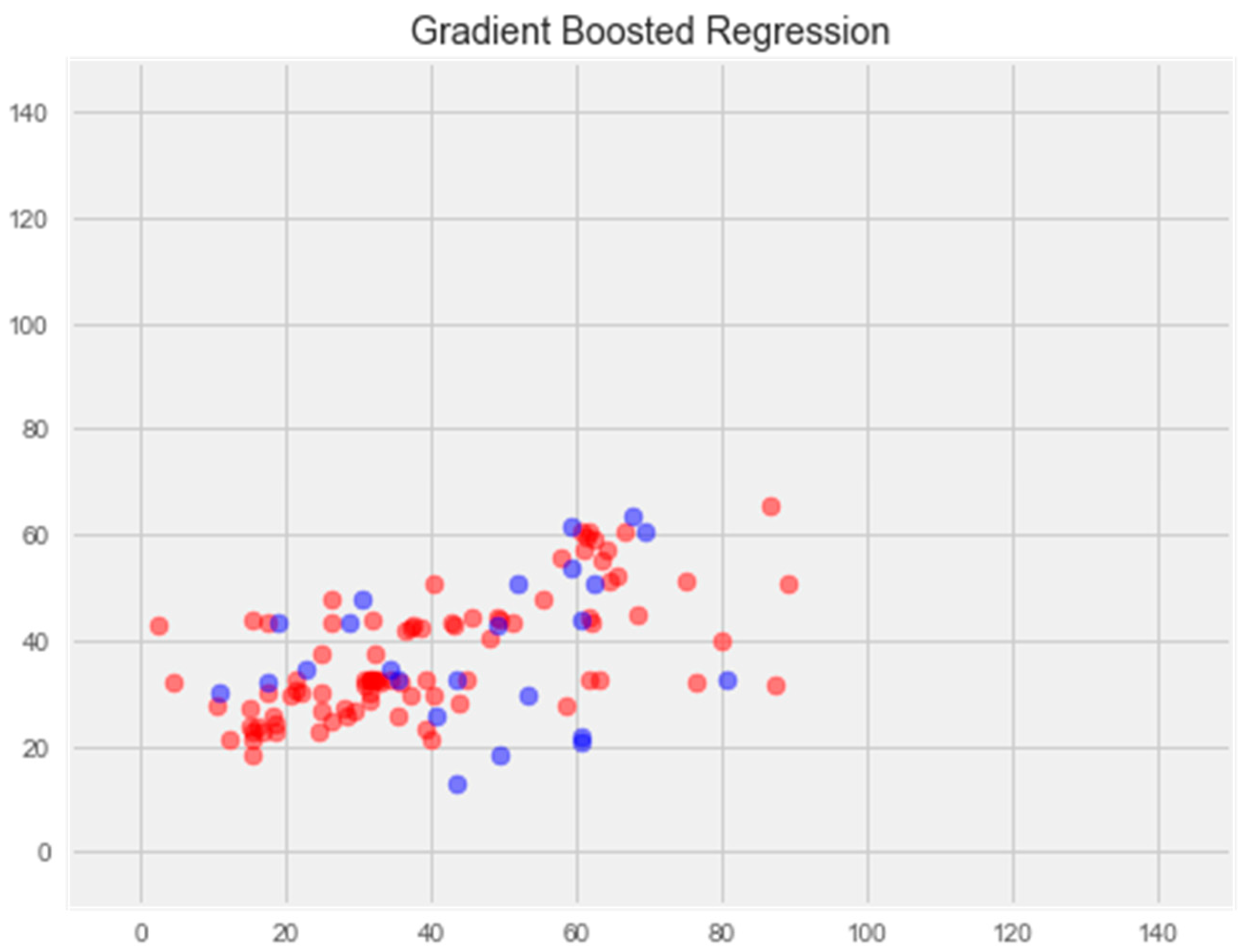 Pharmaceuticals 17 00877 g006