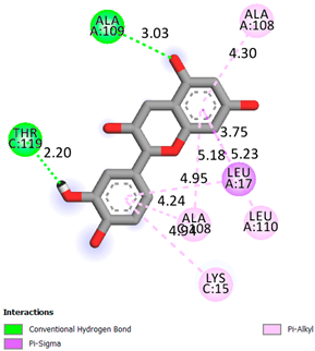 Pharmaceuticals 17 00877 i003