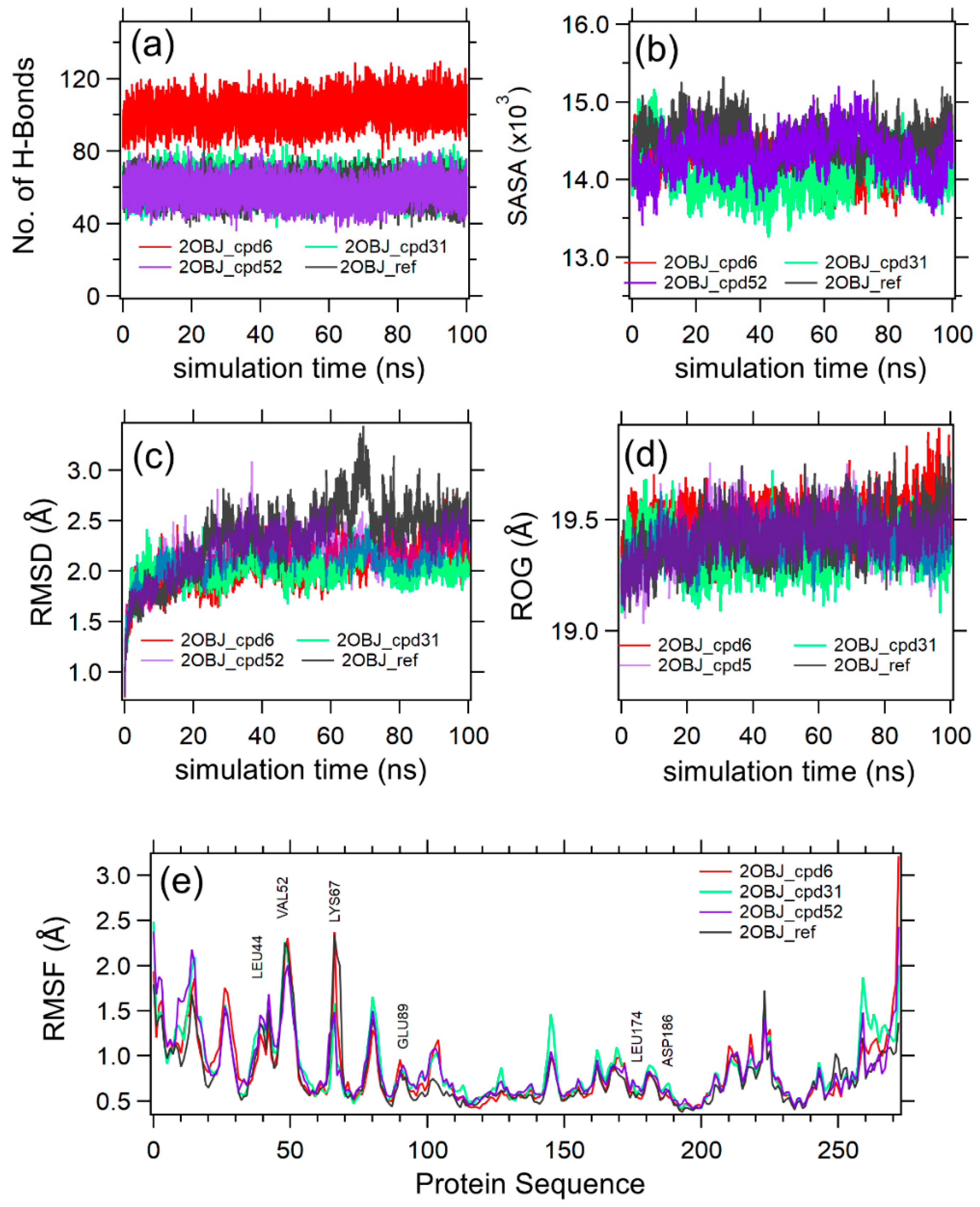 Pharmaceuticals 17 00880 g006