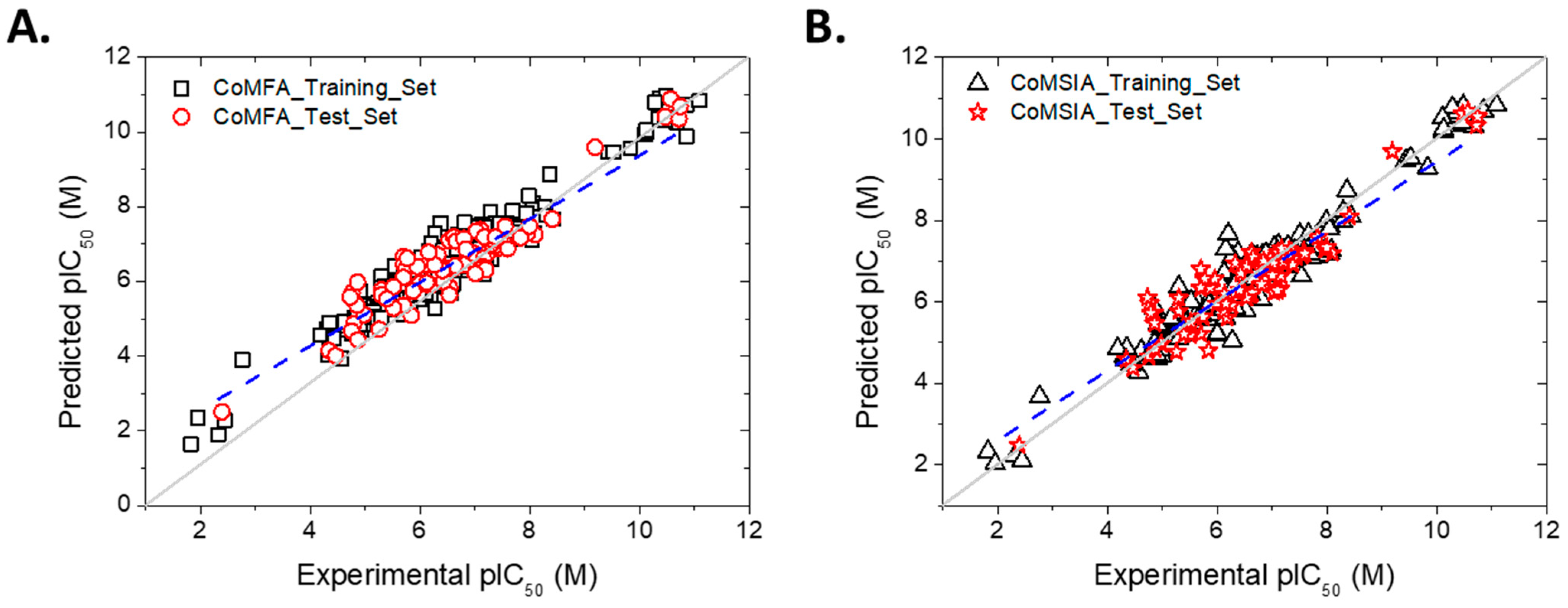 Pharmaceuticals 17 00889 g002