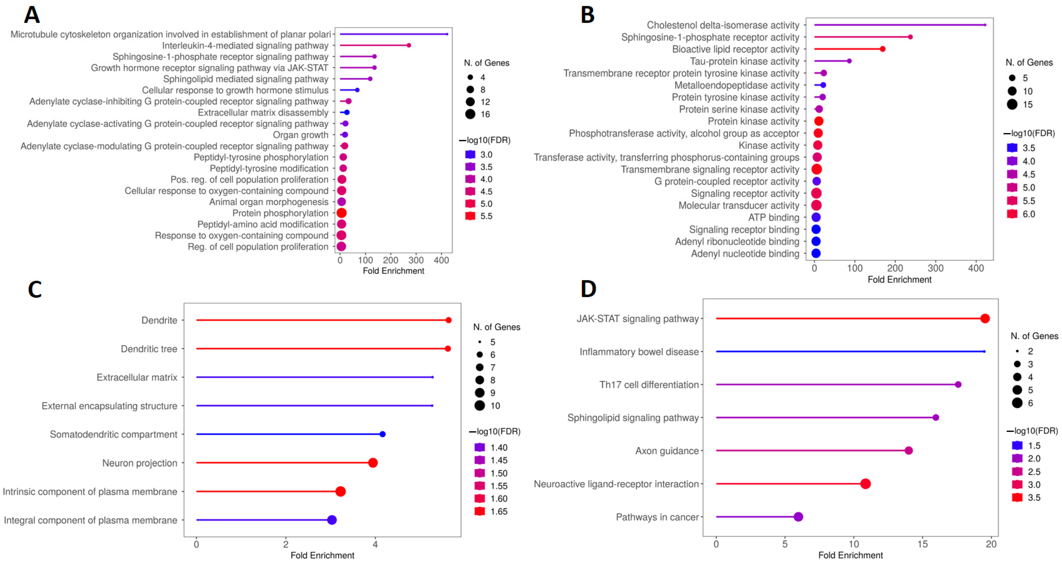 Pharmaceuticals 17 00893 g007