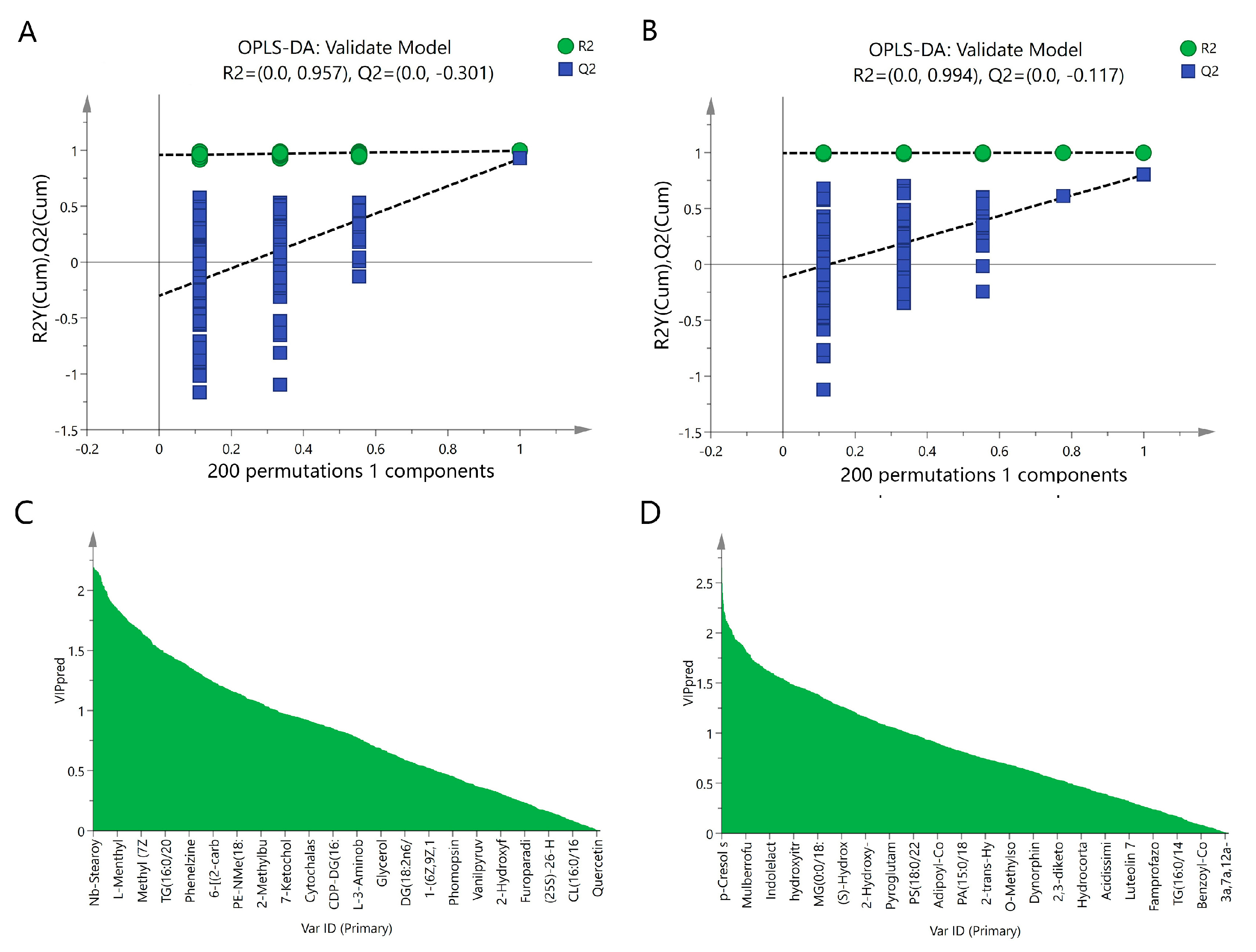 Pharmaceuticals 17 00895 g005