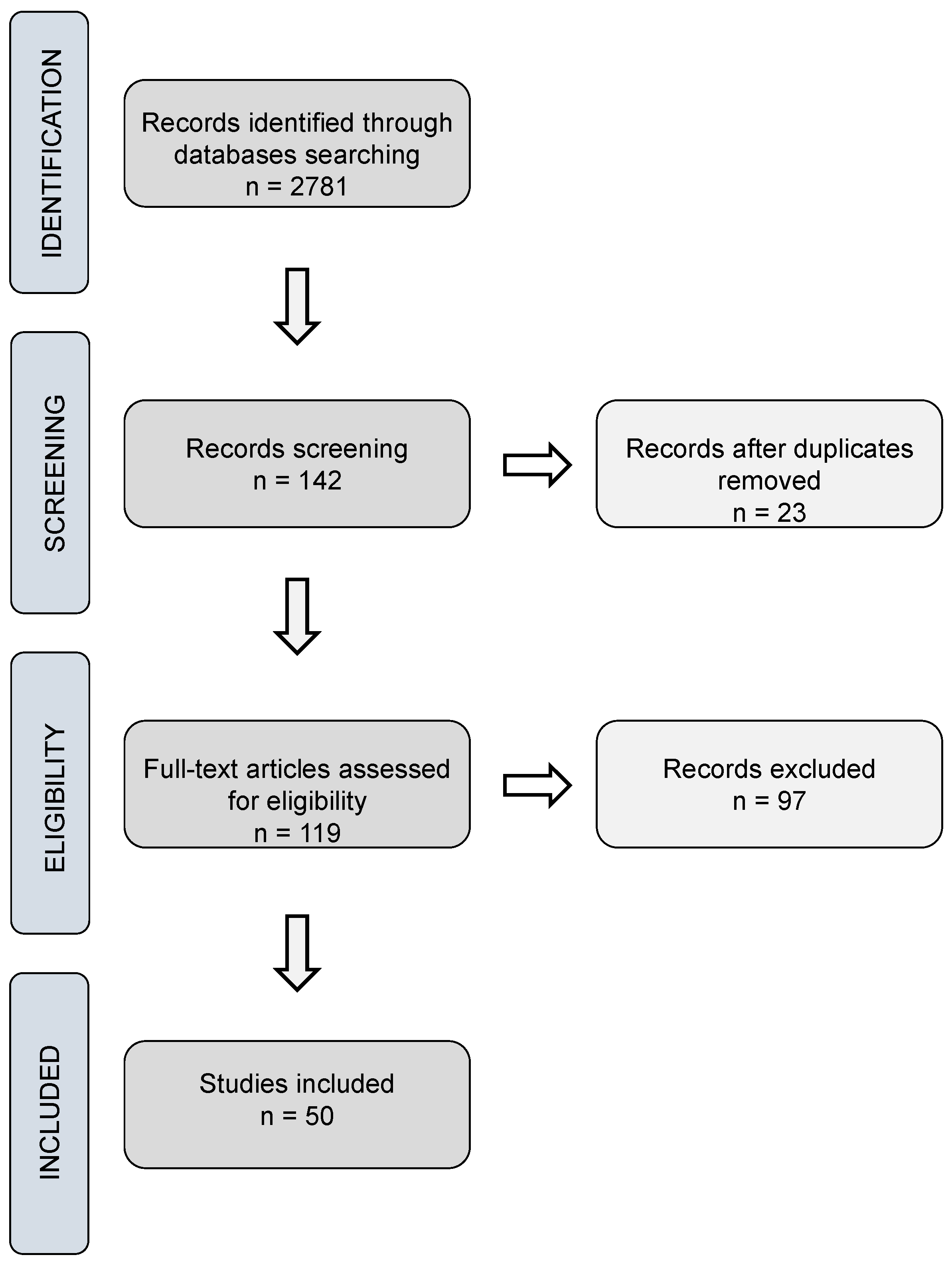 Pharmaceuticals 17 00897 g003