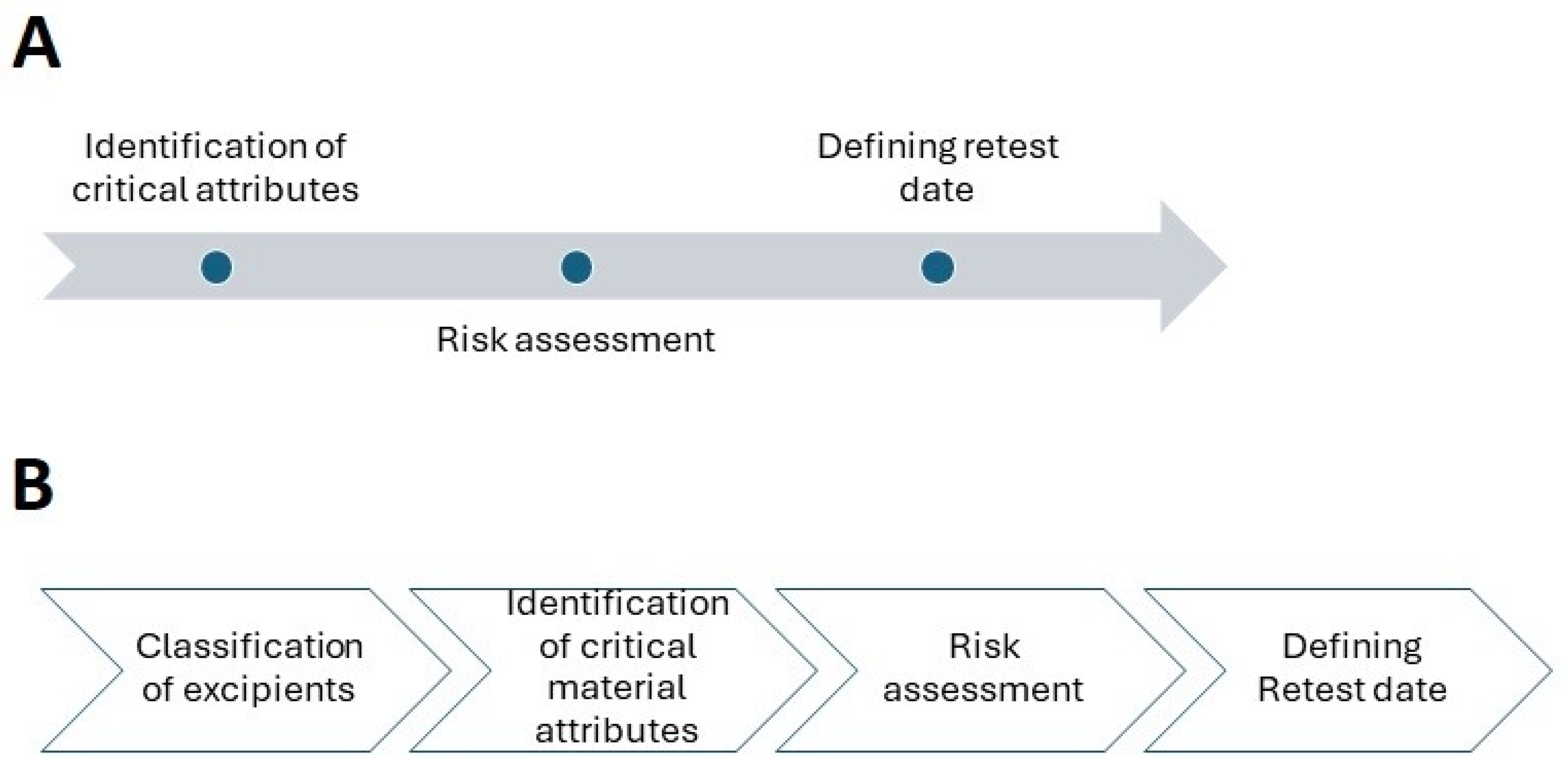 Pharmaceuticals 17 00903 g001