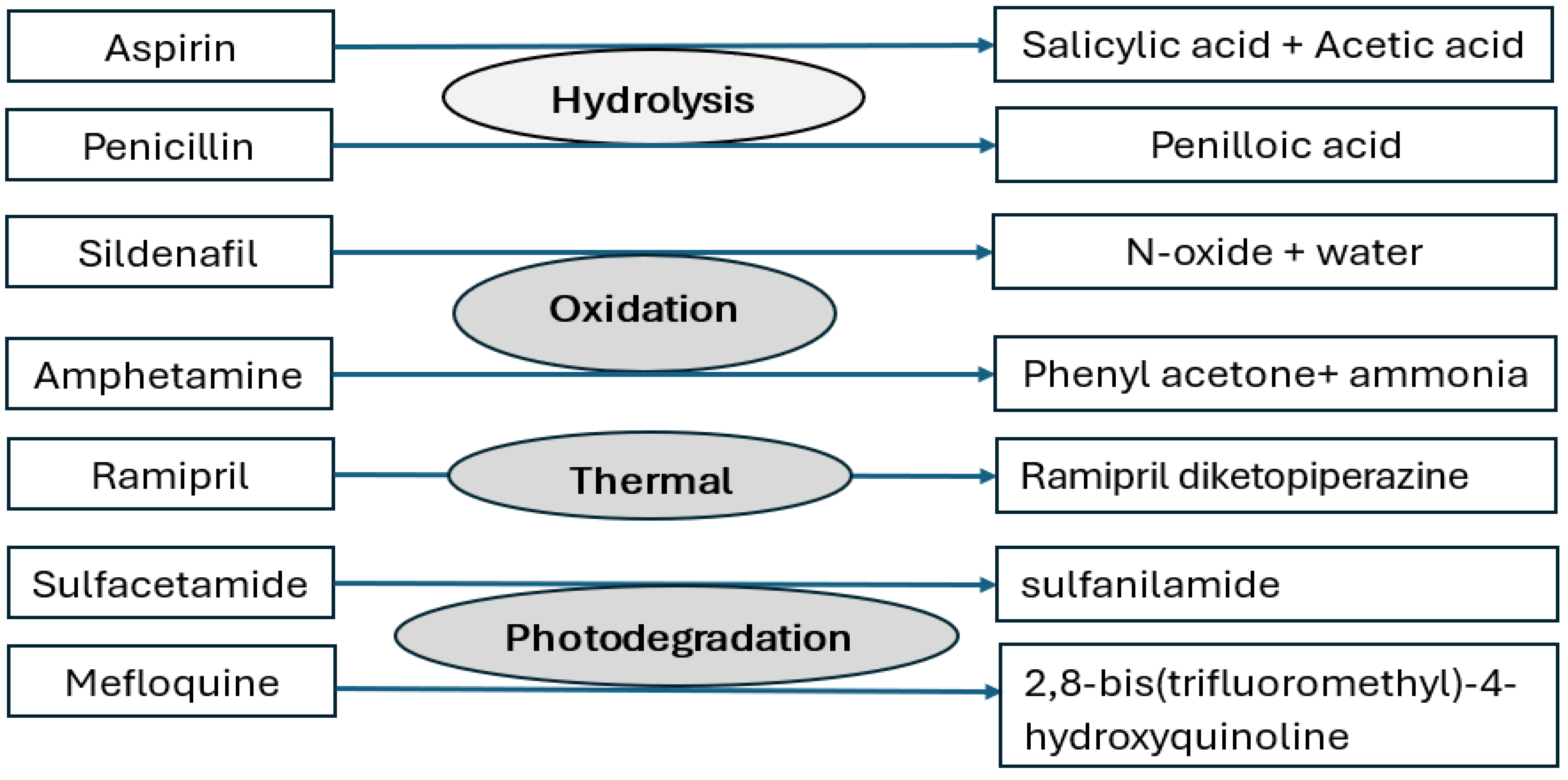 Pharmaceuticals 17 00903 g002