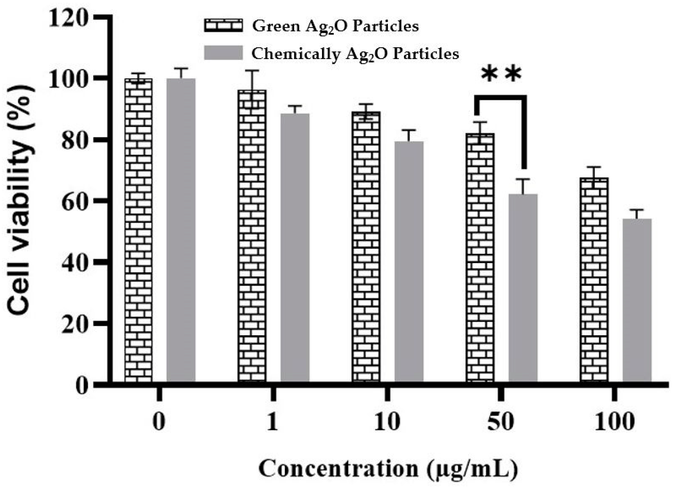Pharmaceuticals 17 00908 g006