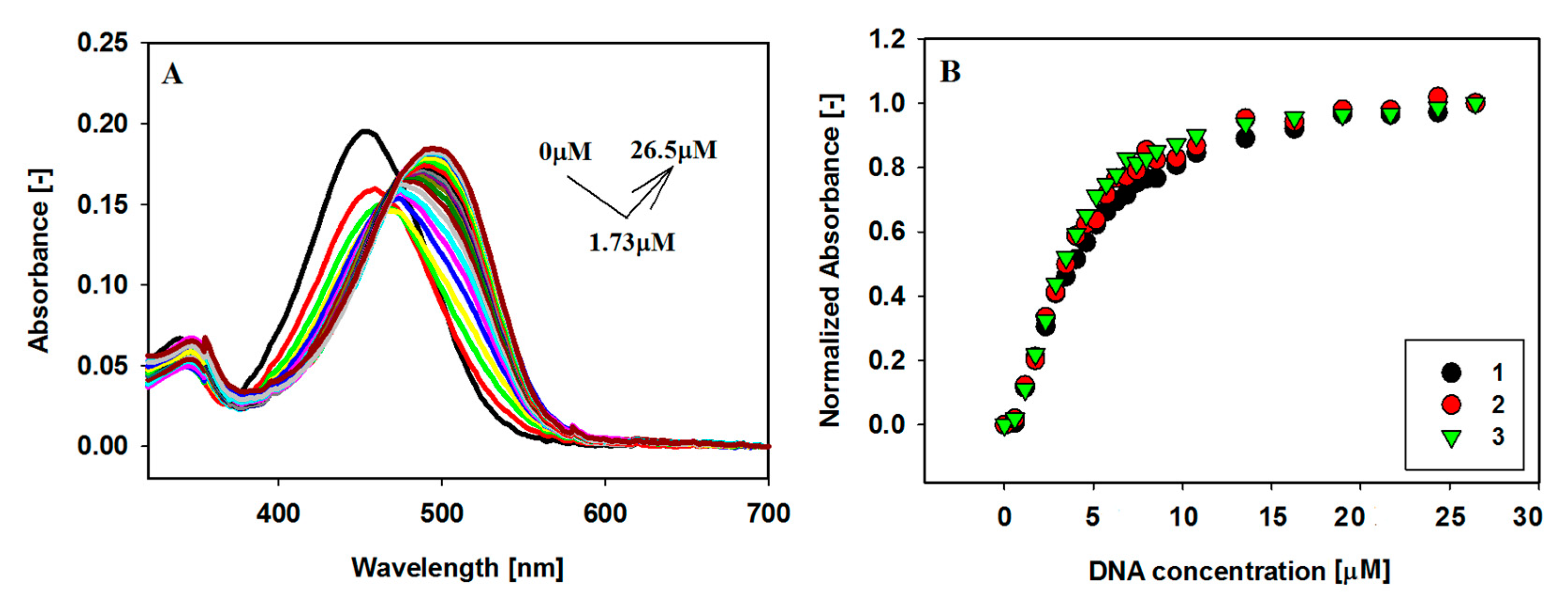 Pharmaceuticals 17 00912 g003