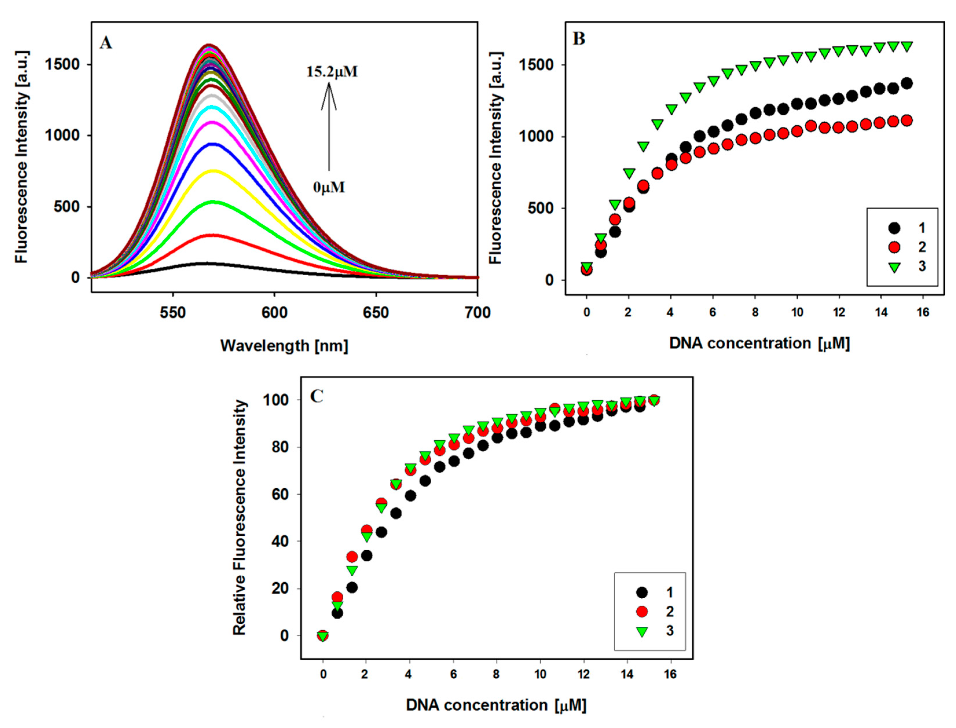 Pharmaceuticals 17 00912 g004