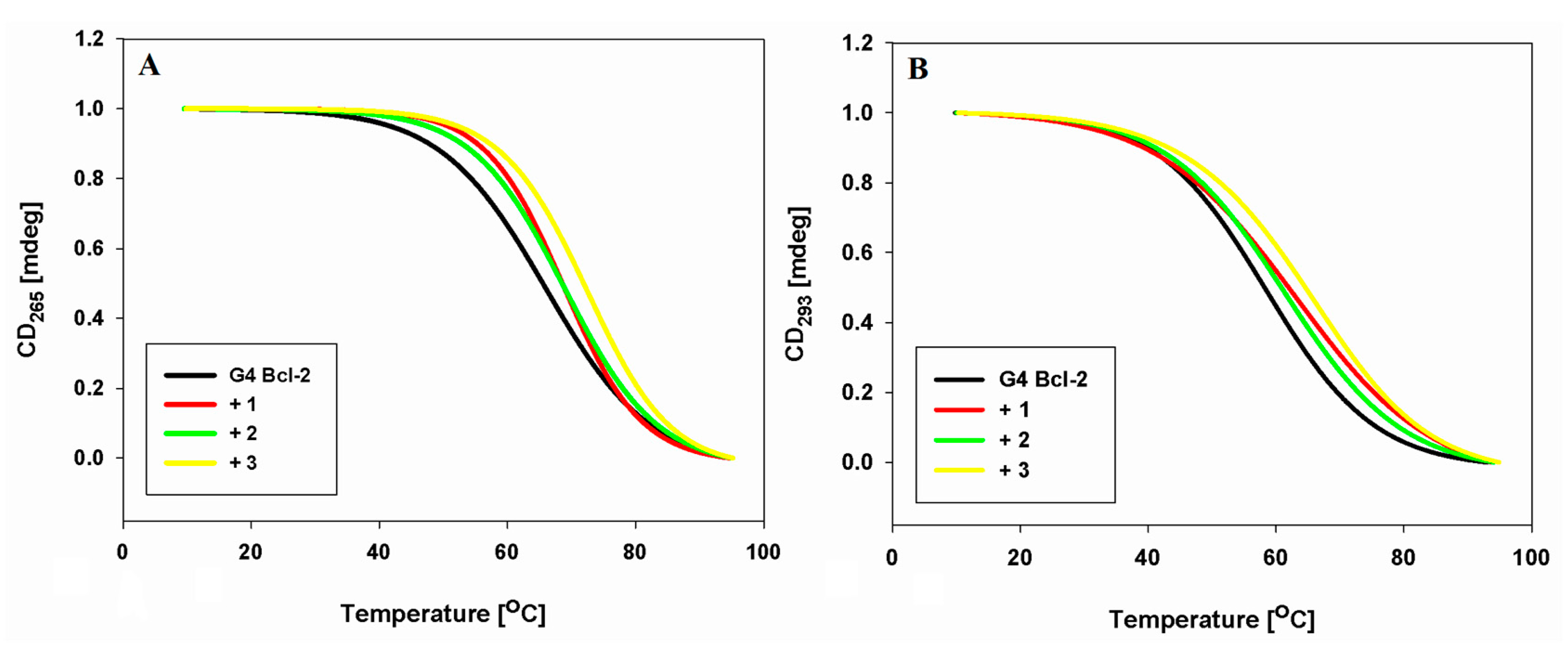 Pharmaceuticals 17 00912 g006