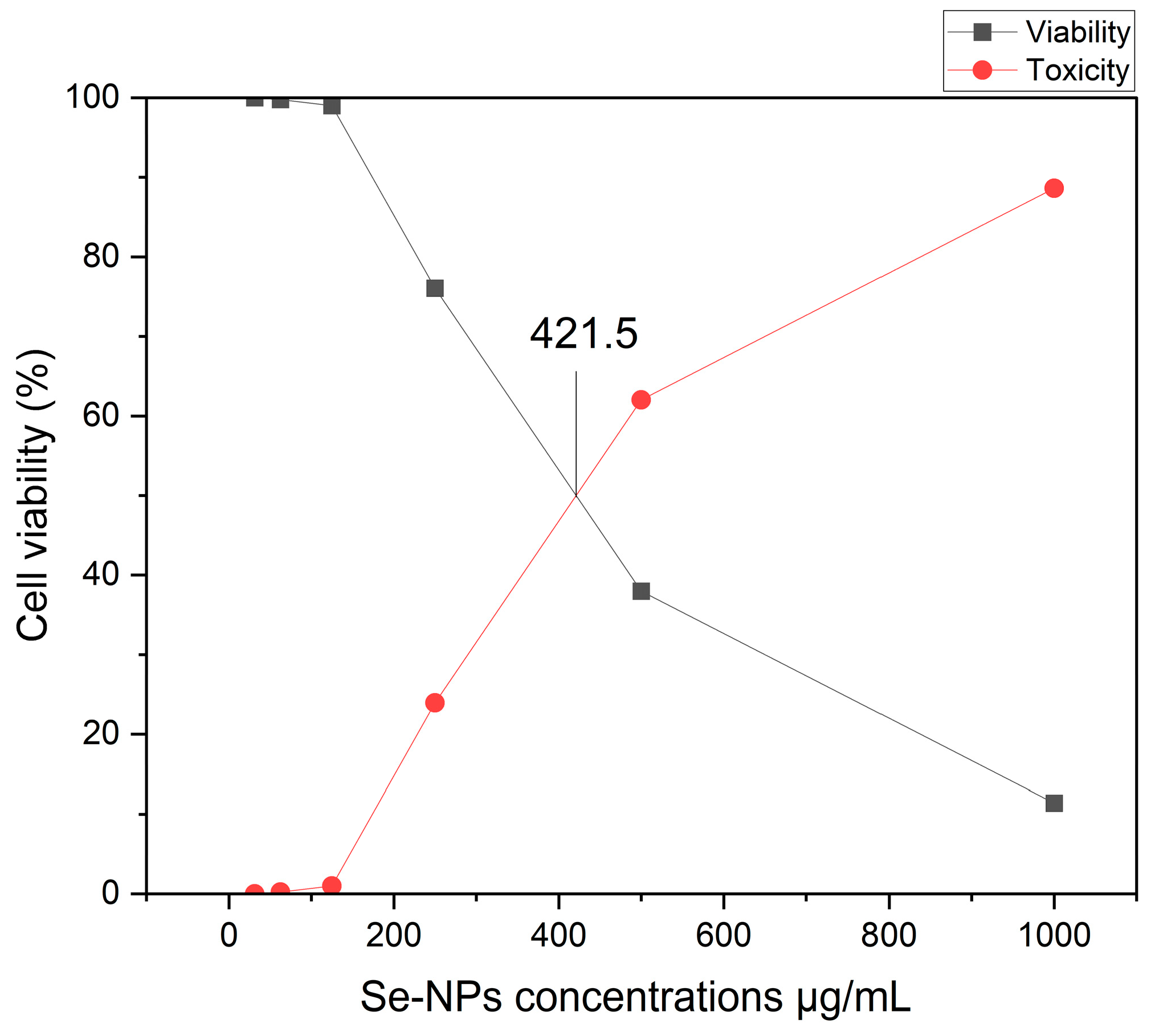 Pharmaceuticals 17 00915 g008