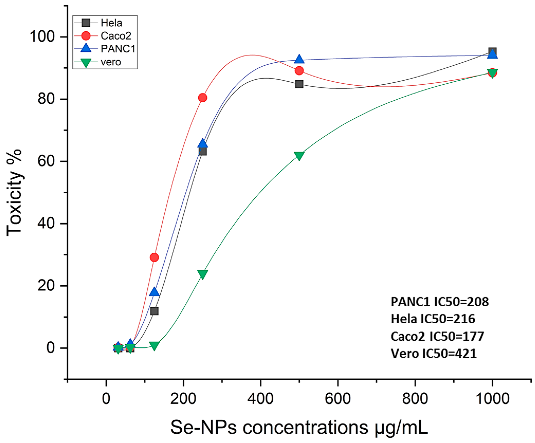 Pharmaceuticals 17 00915 g009