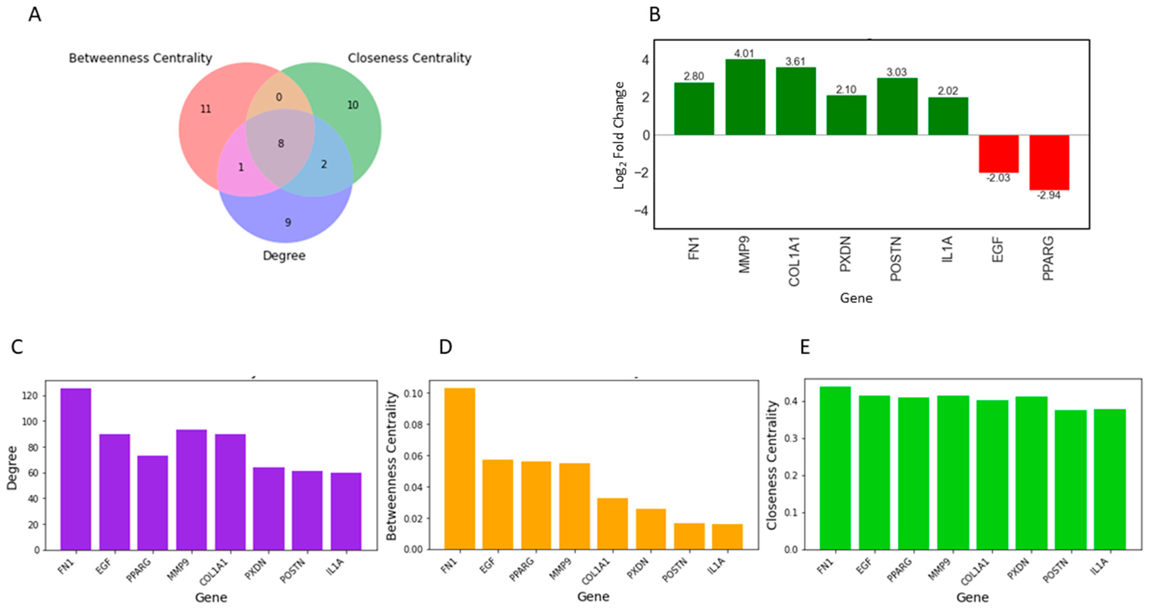 Pharmaceuticals 17 00921 g002