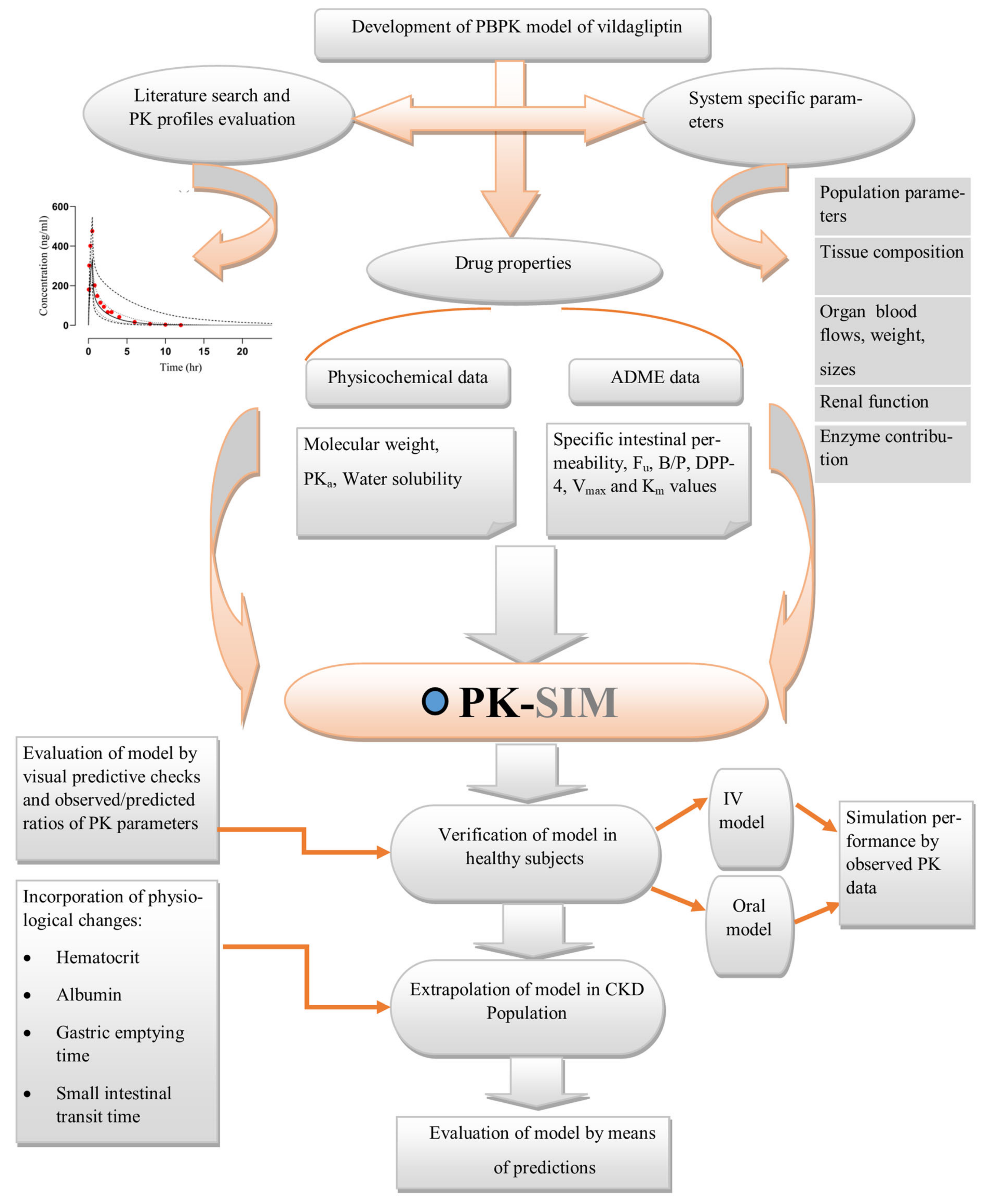 Pharmaceuticals 17 00924 g007 Pharmaceuticals 17 00924 g007