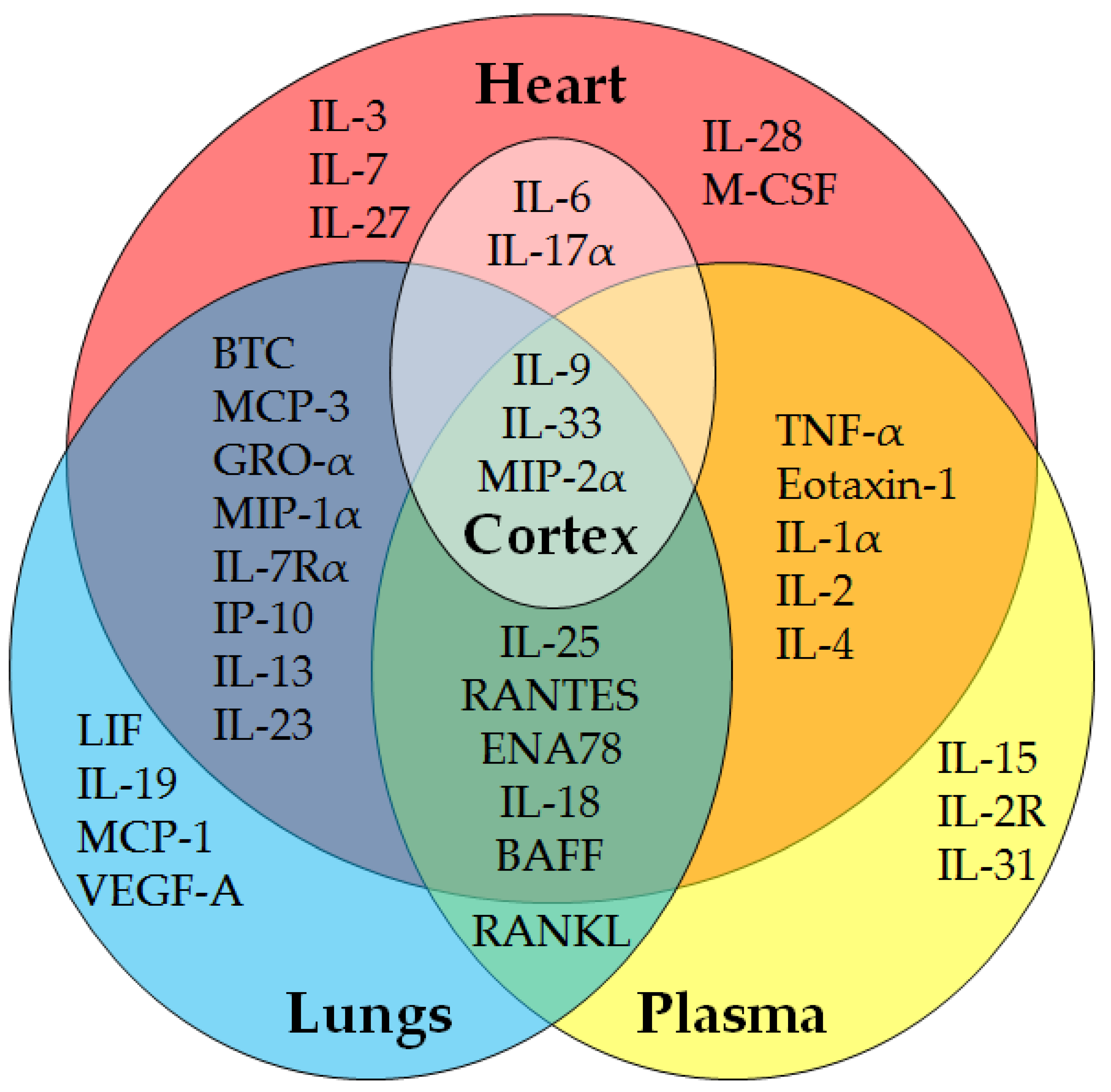 Pharmaceuticals 17 00941 g001