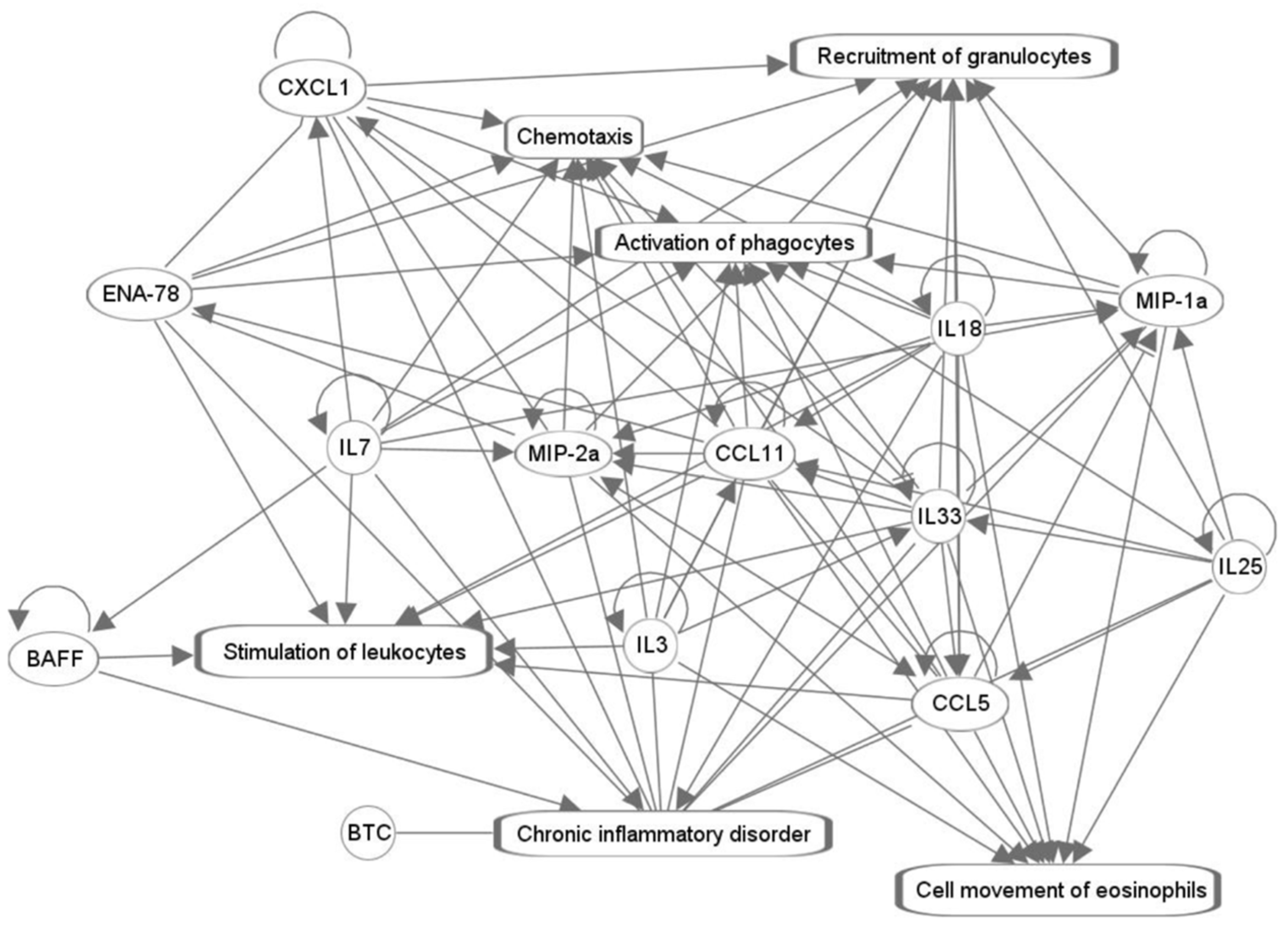 Pharmaceuticals 17 00941 g003