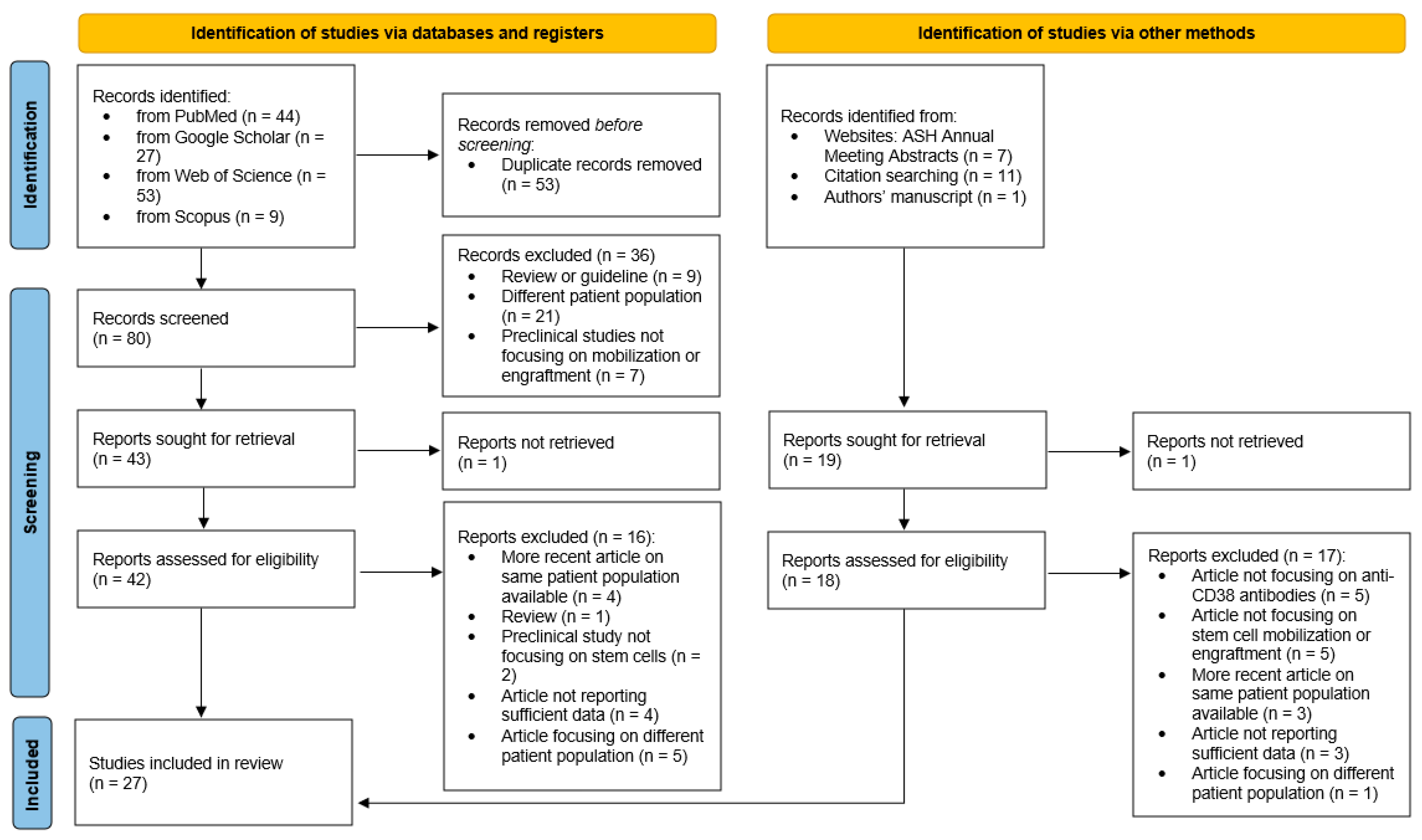 Pharmaceuticals 17 00944 g001