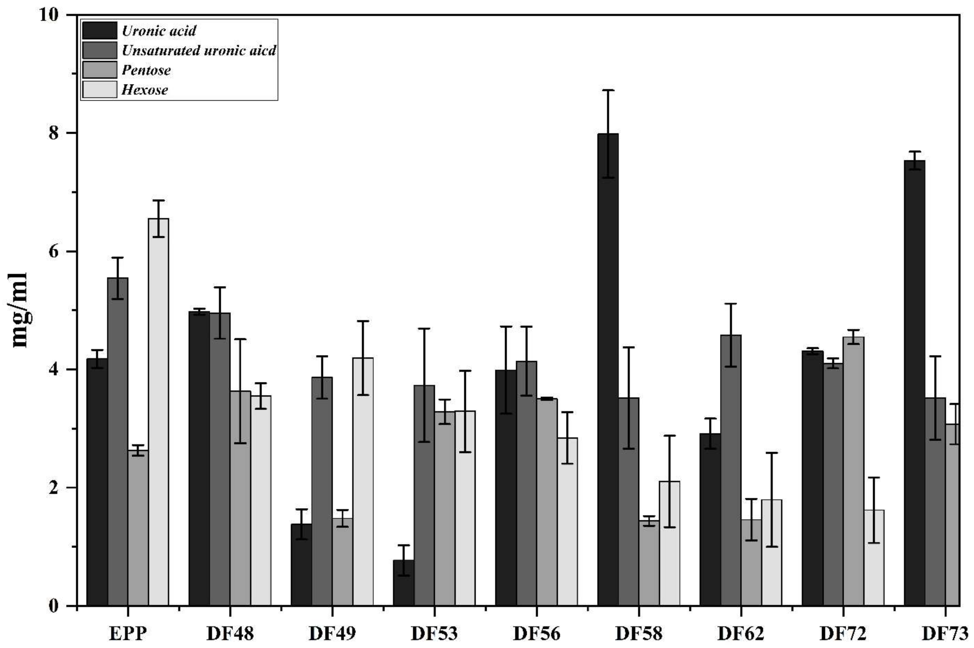 Pharmaceuticals 17 00958 g003