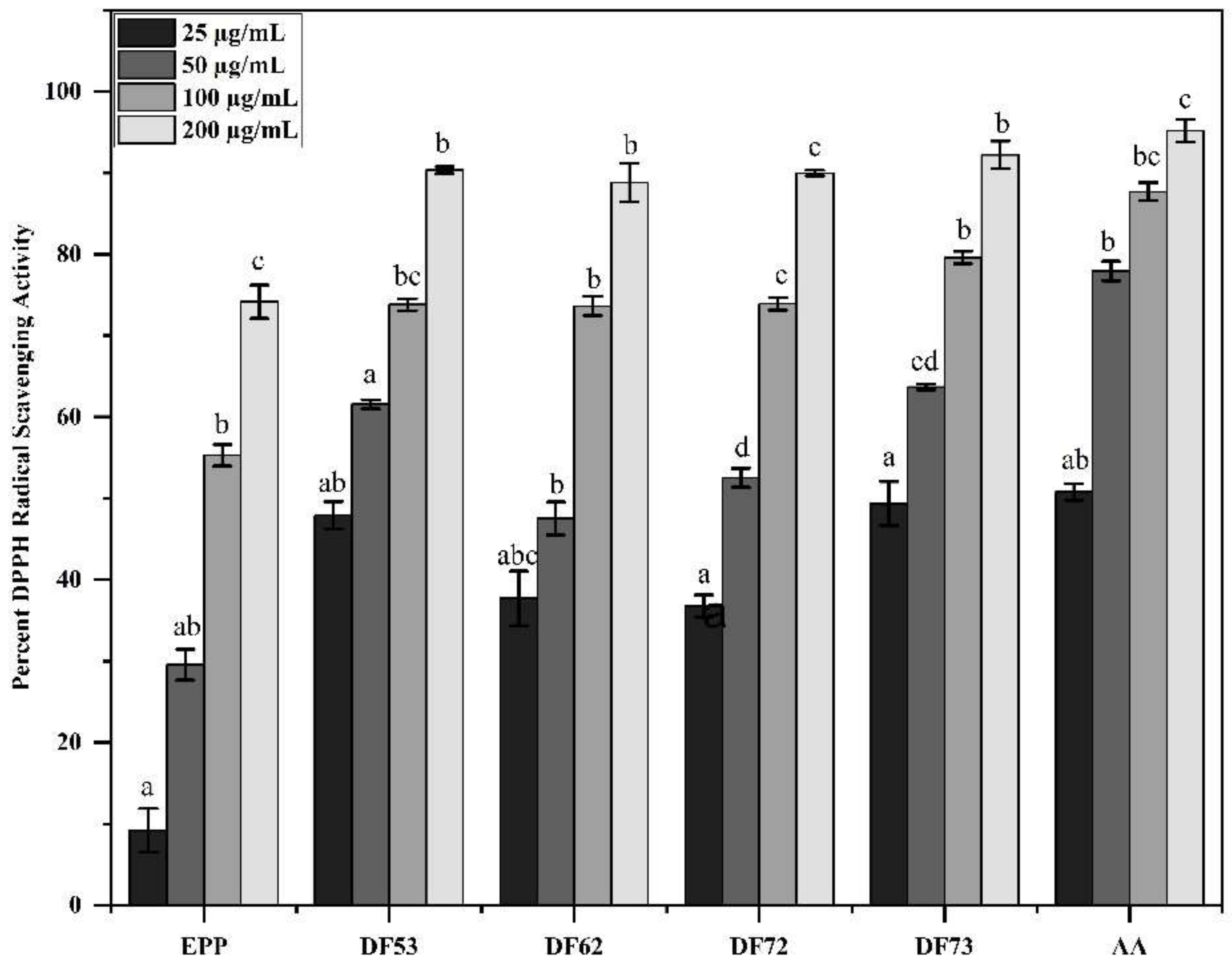 Pharmaceuticals 17 00958 g005