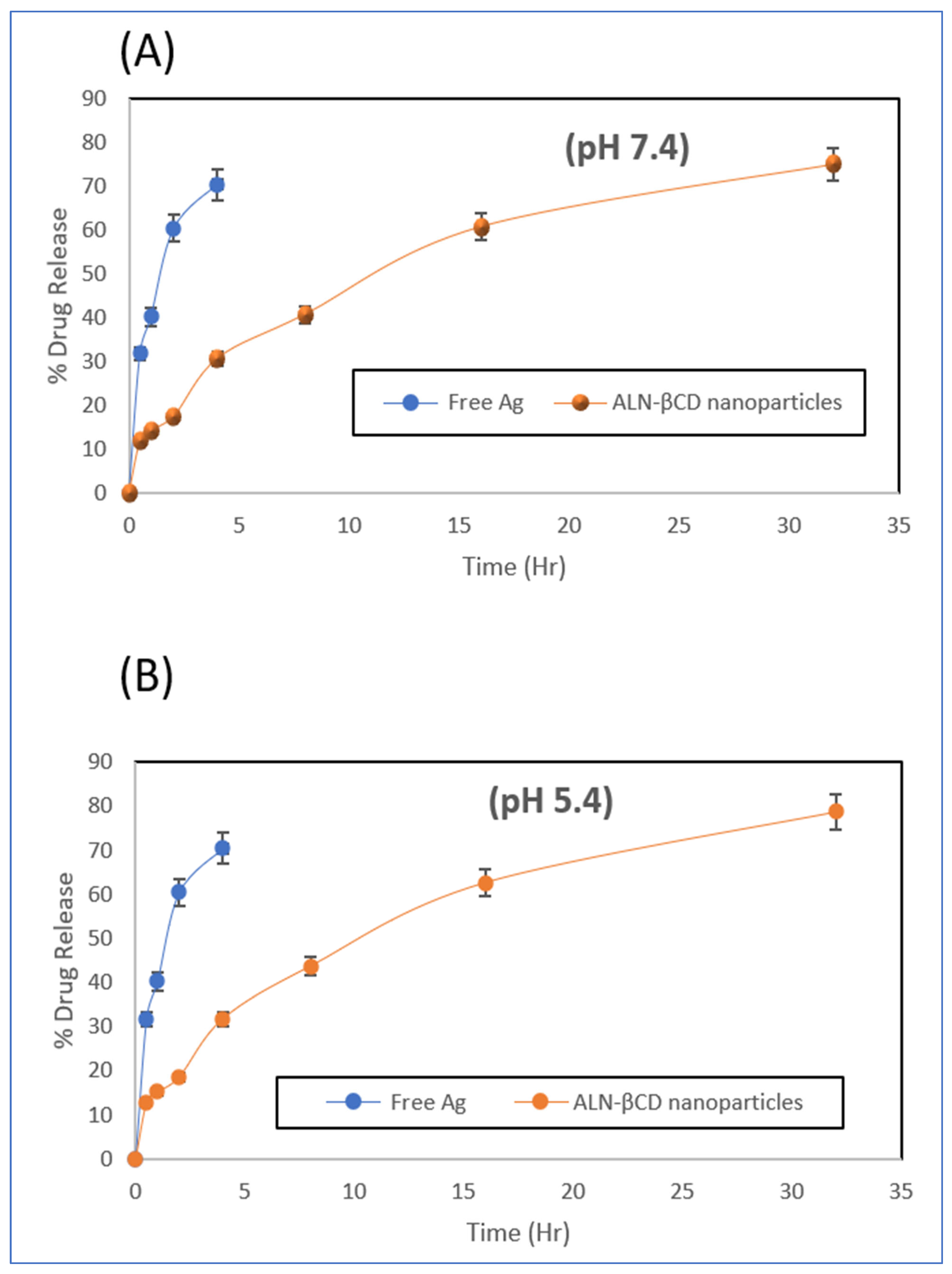 Pharmaceuticals 17 00966 g005