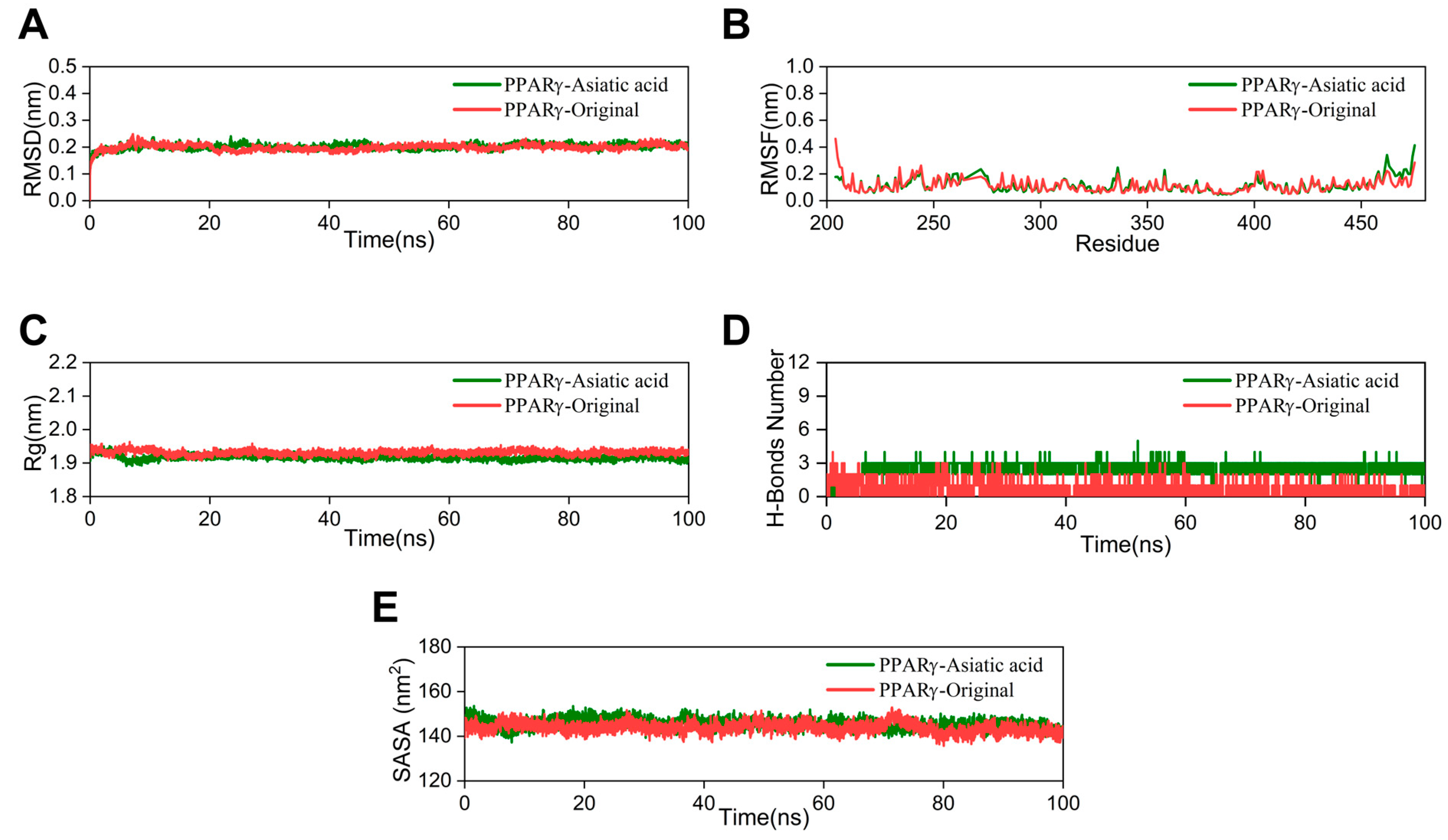 Pharmaceuticals 17 00969 g005 Pharmaceuticals 17 00969 g005